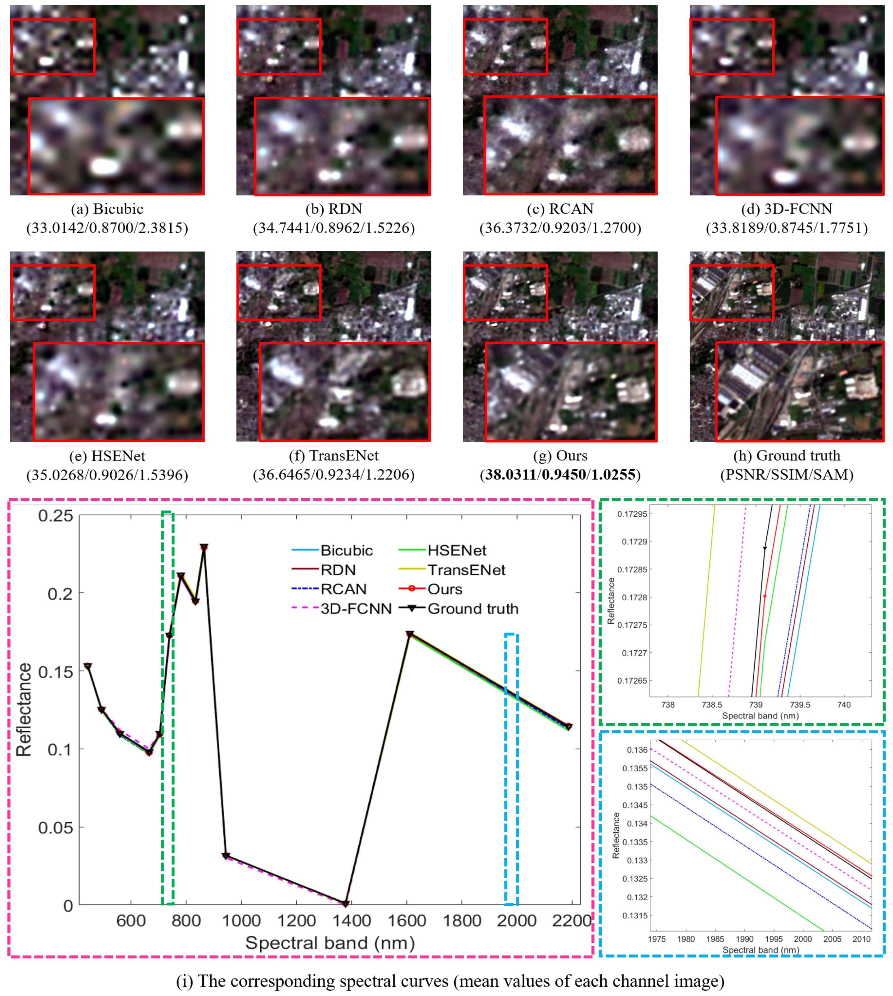 Remotesensing 15 03693 g010