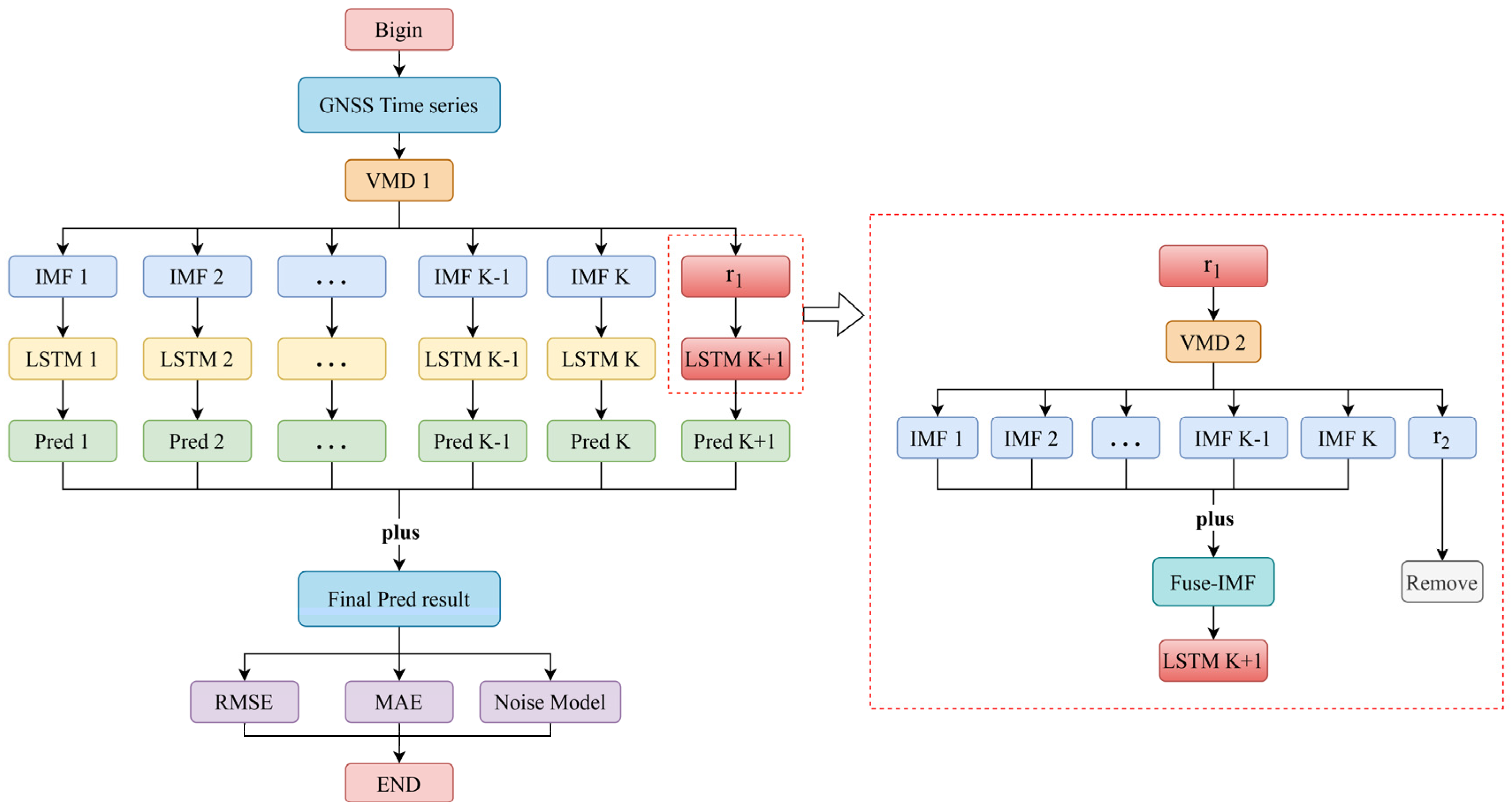 Remotesensing 15 03694 g002