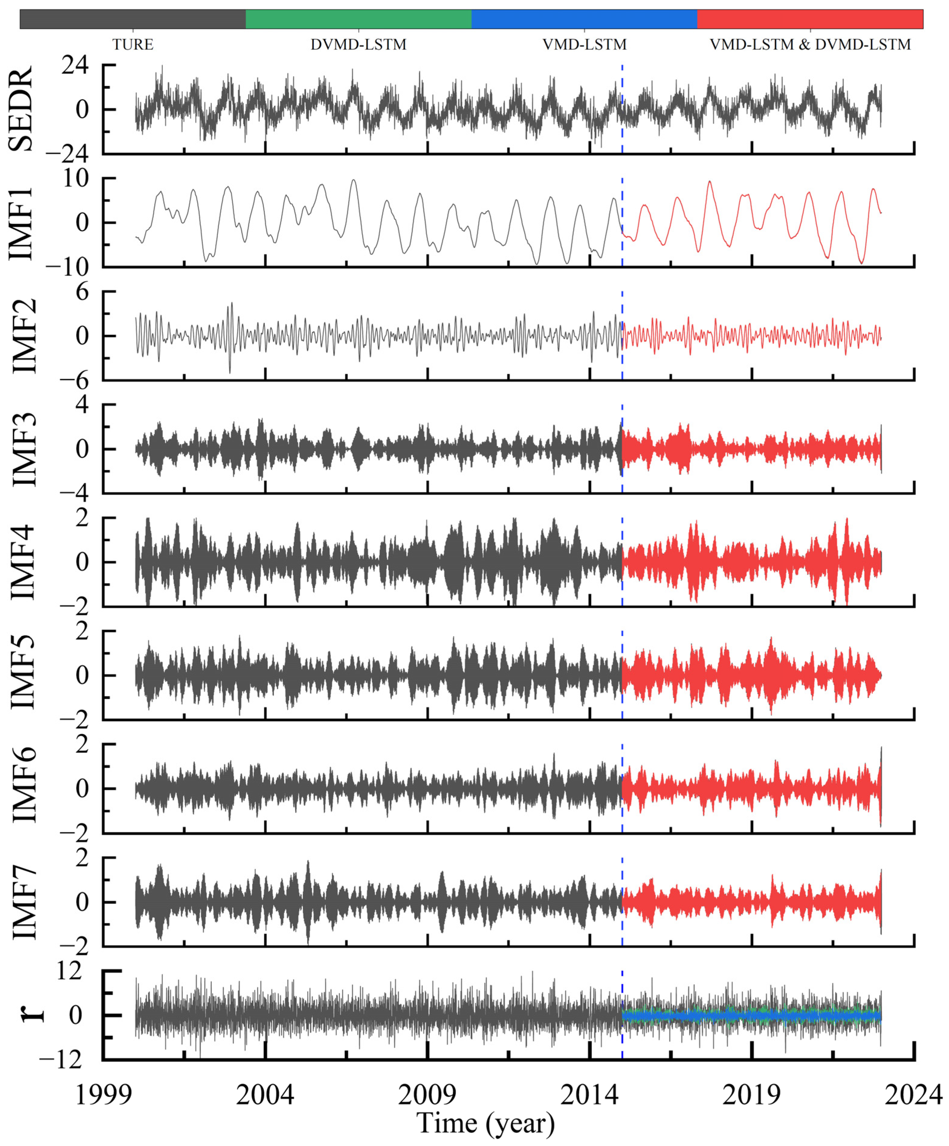 Remotesensing 15 03694 g005