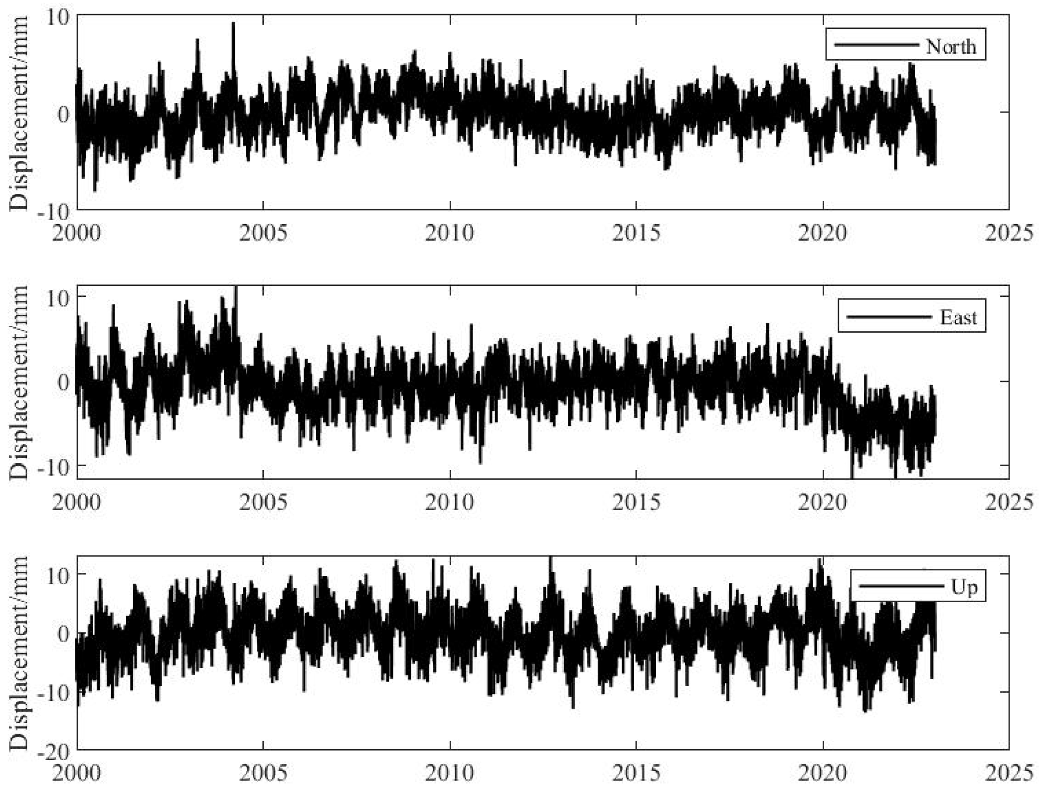 Remotesensing 15 03694 g0a3