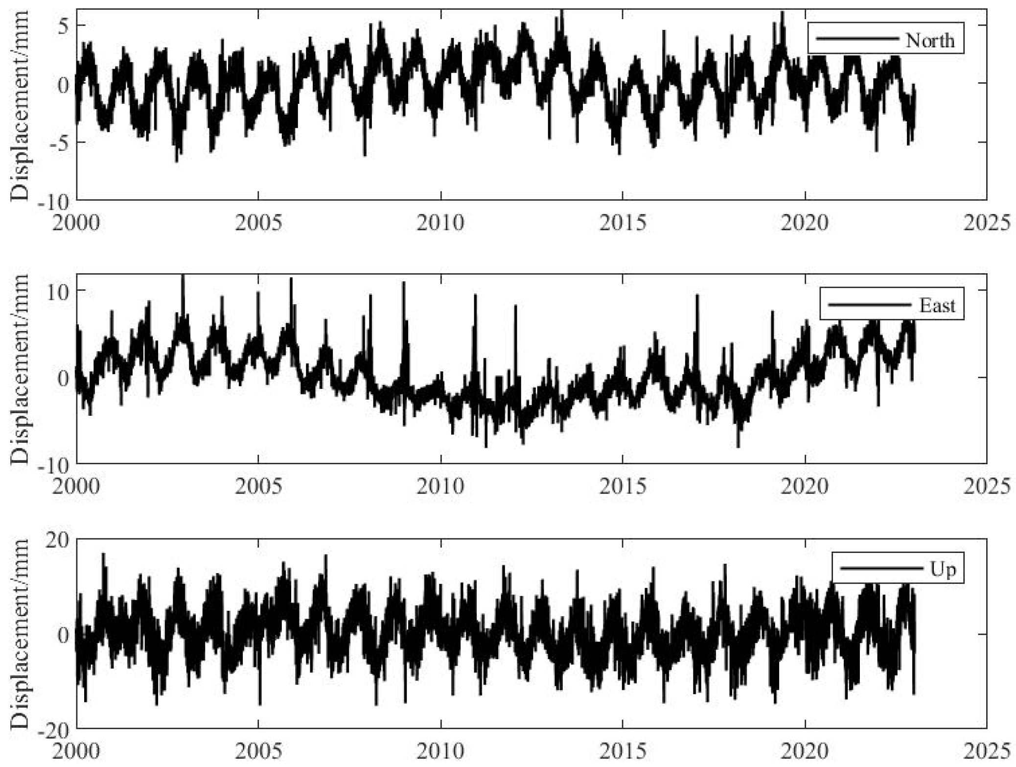Remotesensing 15 03694 g0a5