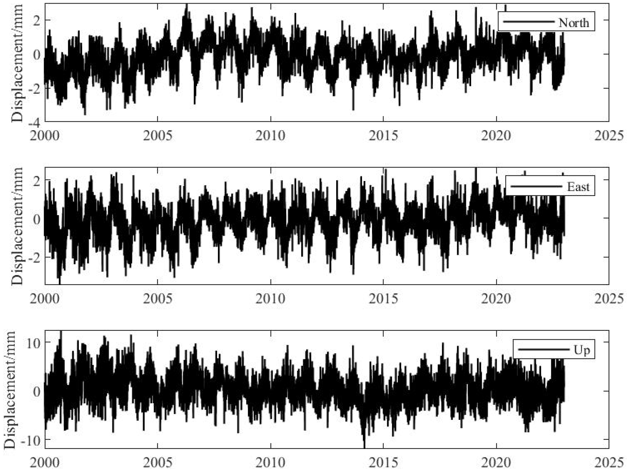 Remotesensing 15 03694 g0a7