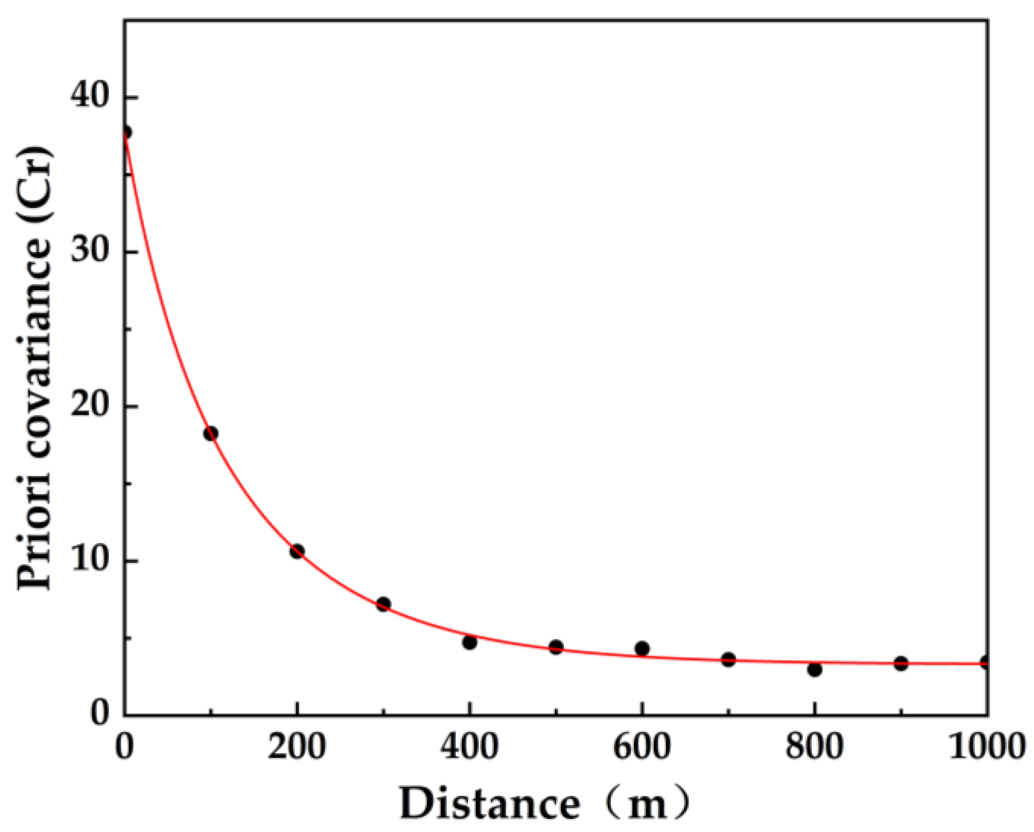 Remotesensing 15 03695 g005 Remotesensing 15 03695 g005