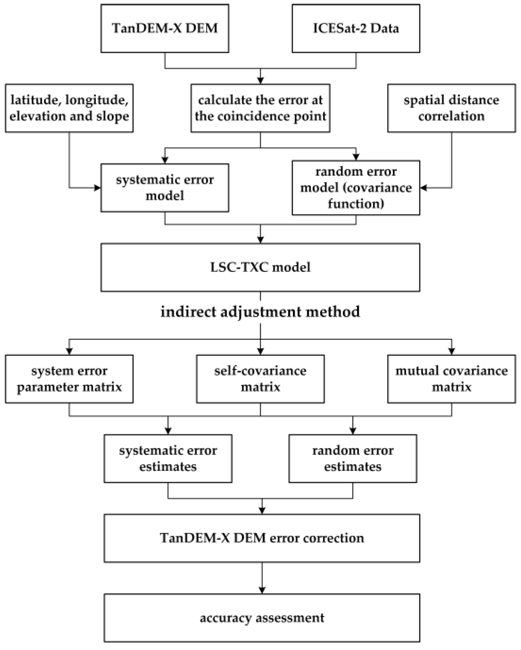 Remotesensing 15 03695 g006 Remotesensing 15 03695 g006