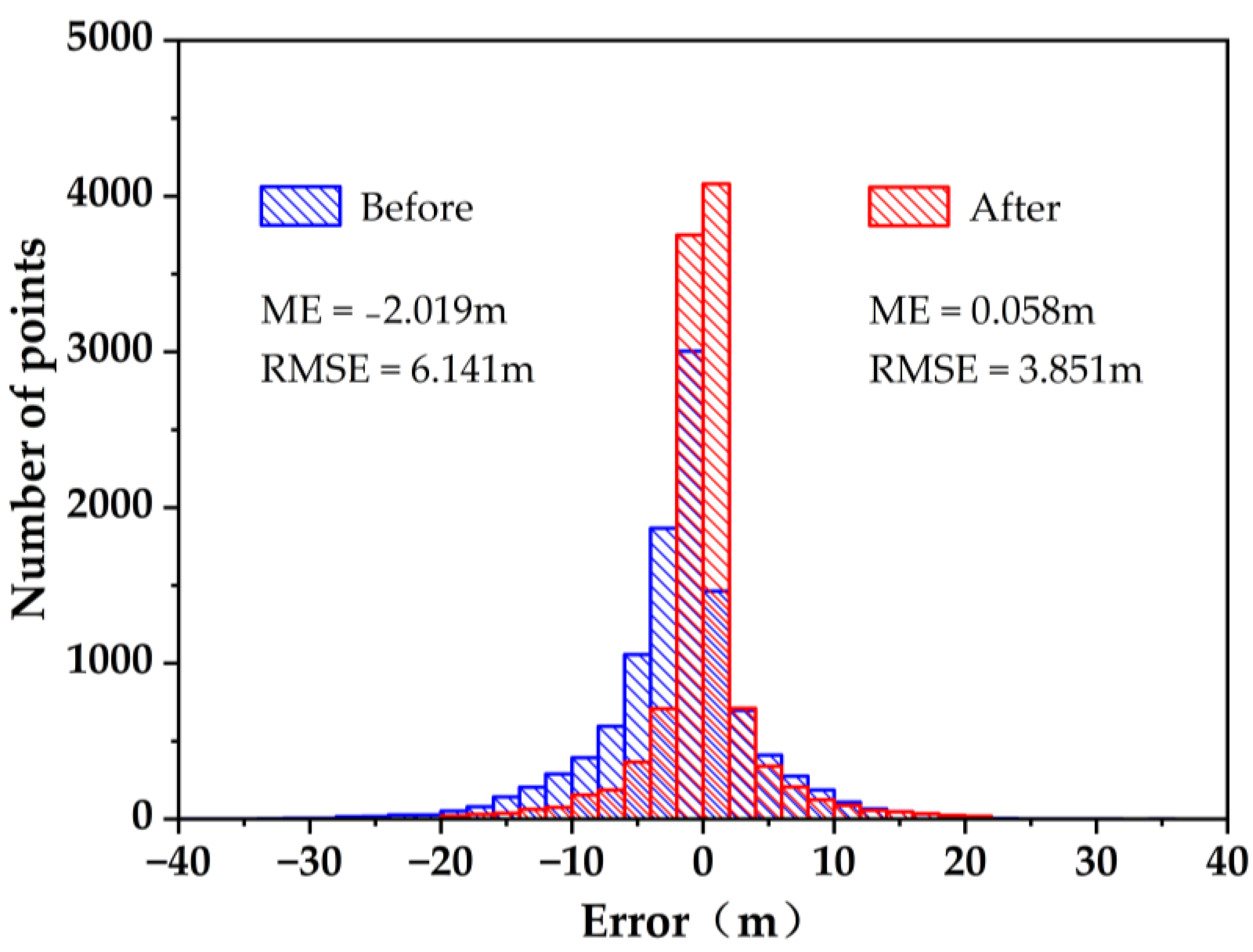 Remotesensing 15 03695 g008 Remotesensing 15 03695 g008
