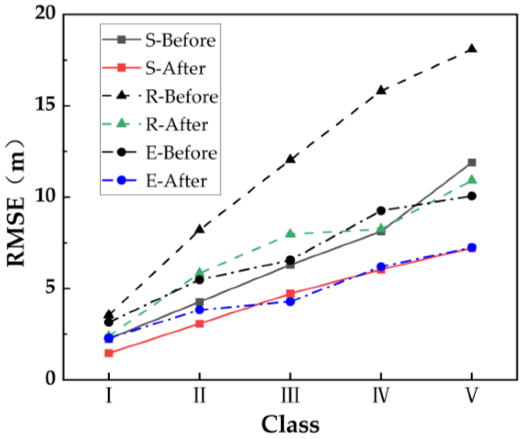 Remotesensing 15 03695 g012 Remotesensing 15 03695 g012