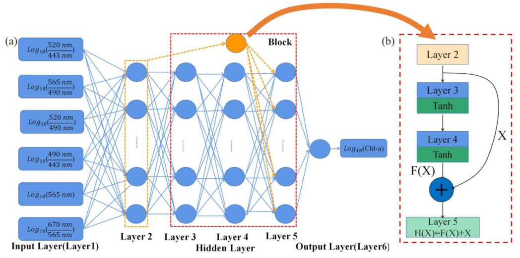 Remotesensing 15 03696 g004 Remotesensing 15 03696 g004