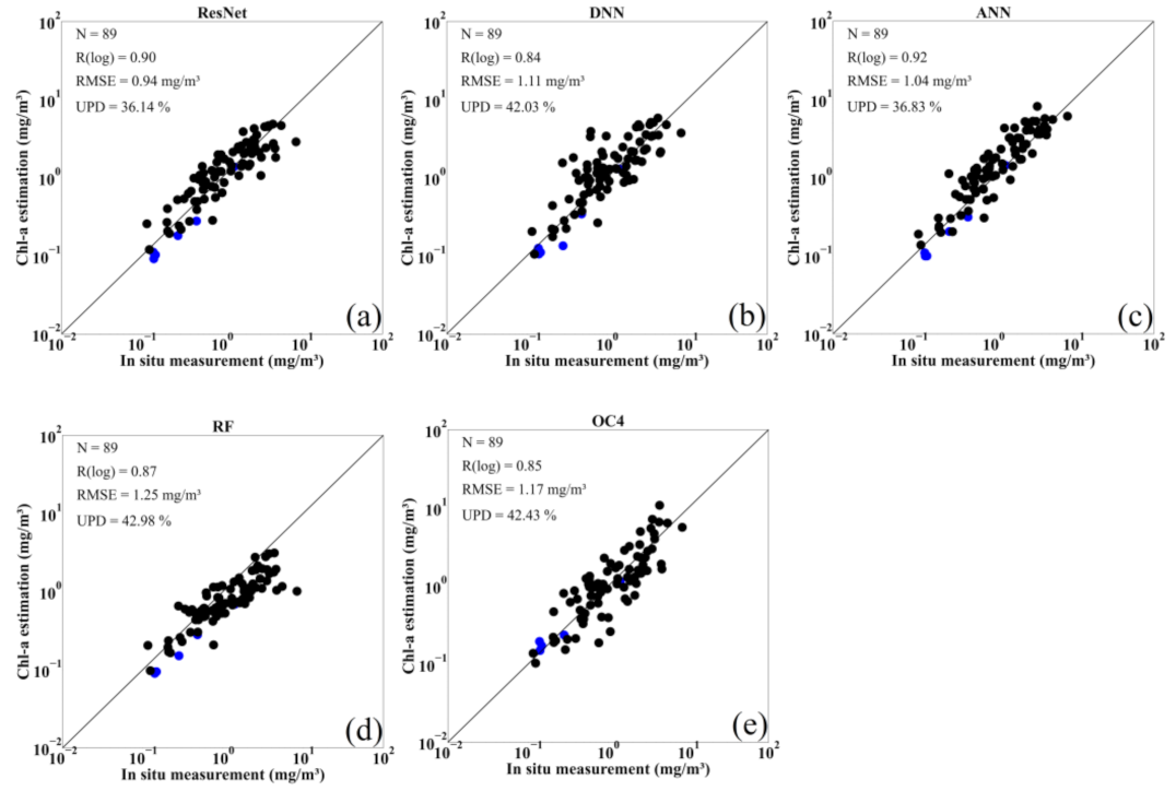 Remotesensing 15 03696 g009 Remotesensing 15 03696 g009
