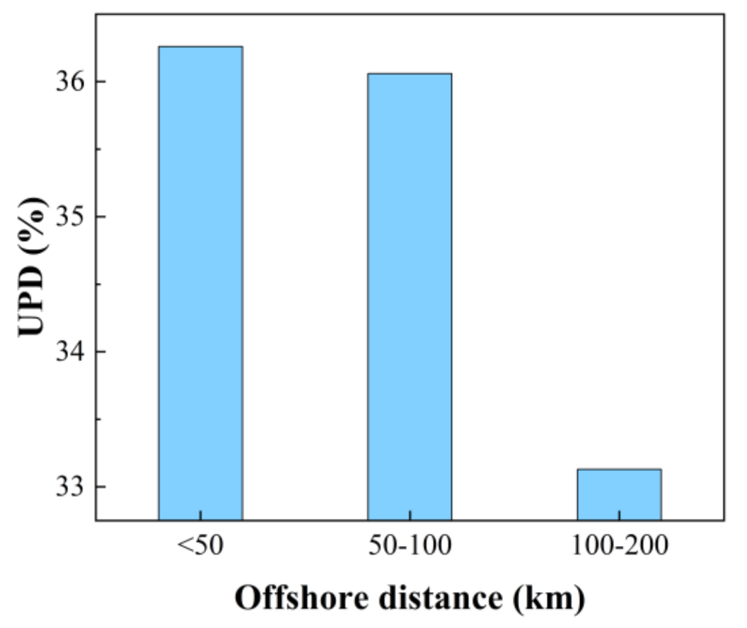 Remotesensing 15 03696 g011 Remotesensing 15 03696 g011