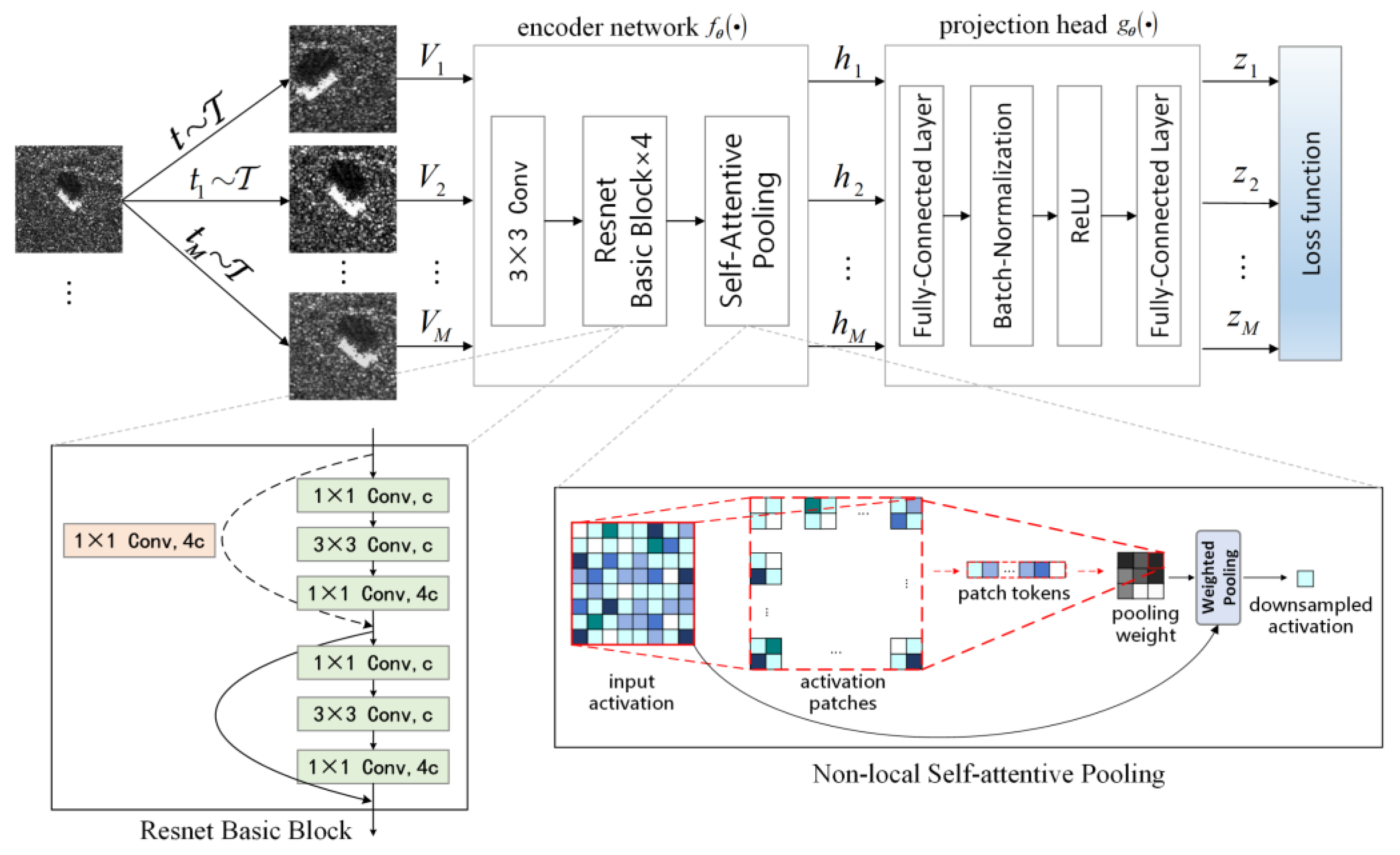 Remotesensing 15 03697 g004 Remotesensing 15 03697 g004