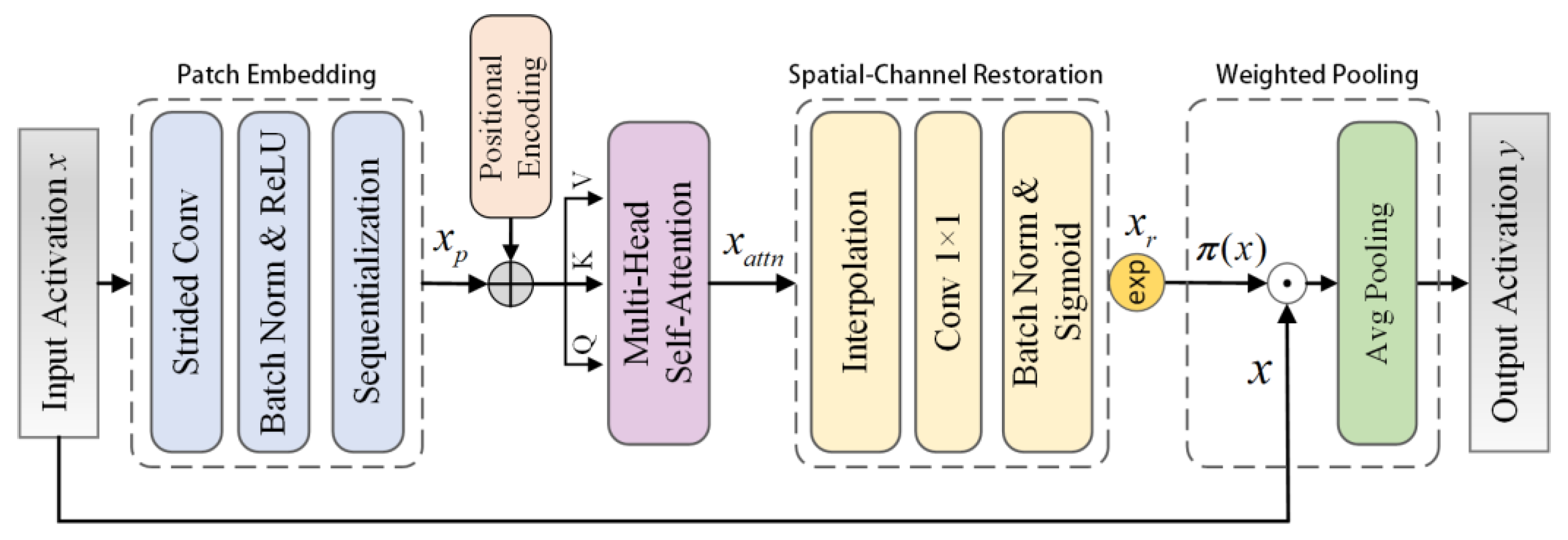 Remotesensing 15 03697 g005 Remotesensing 15 03697 g005