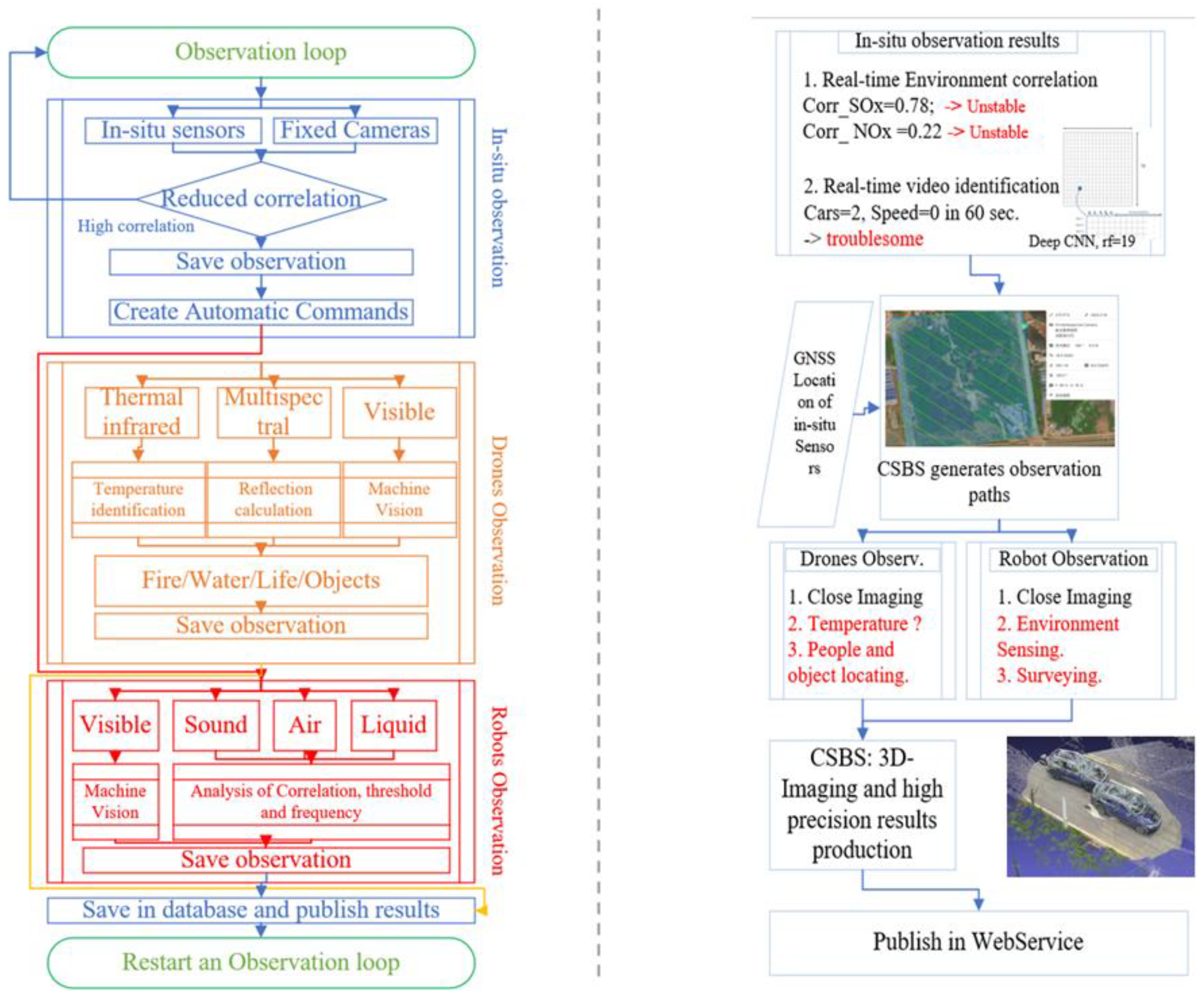 Remotesensing 15 03699 g007 Remotesensing 15 03699 g007