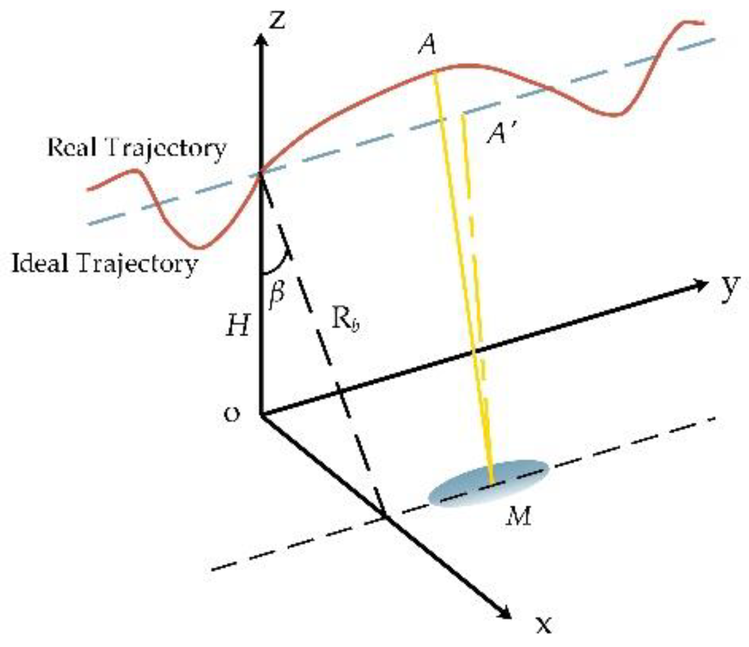 Remotesensing 15 03700 g001