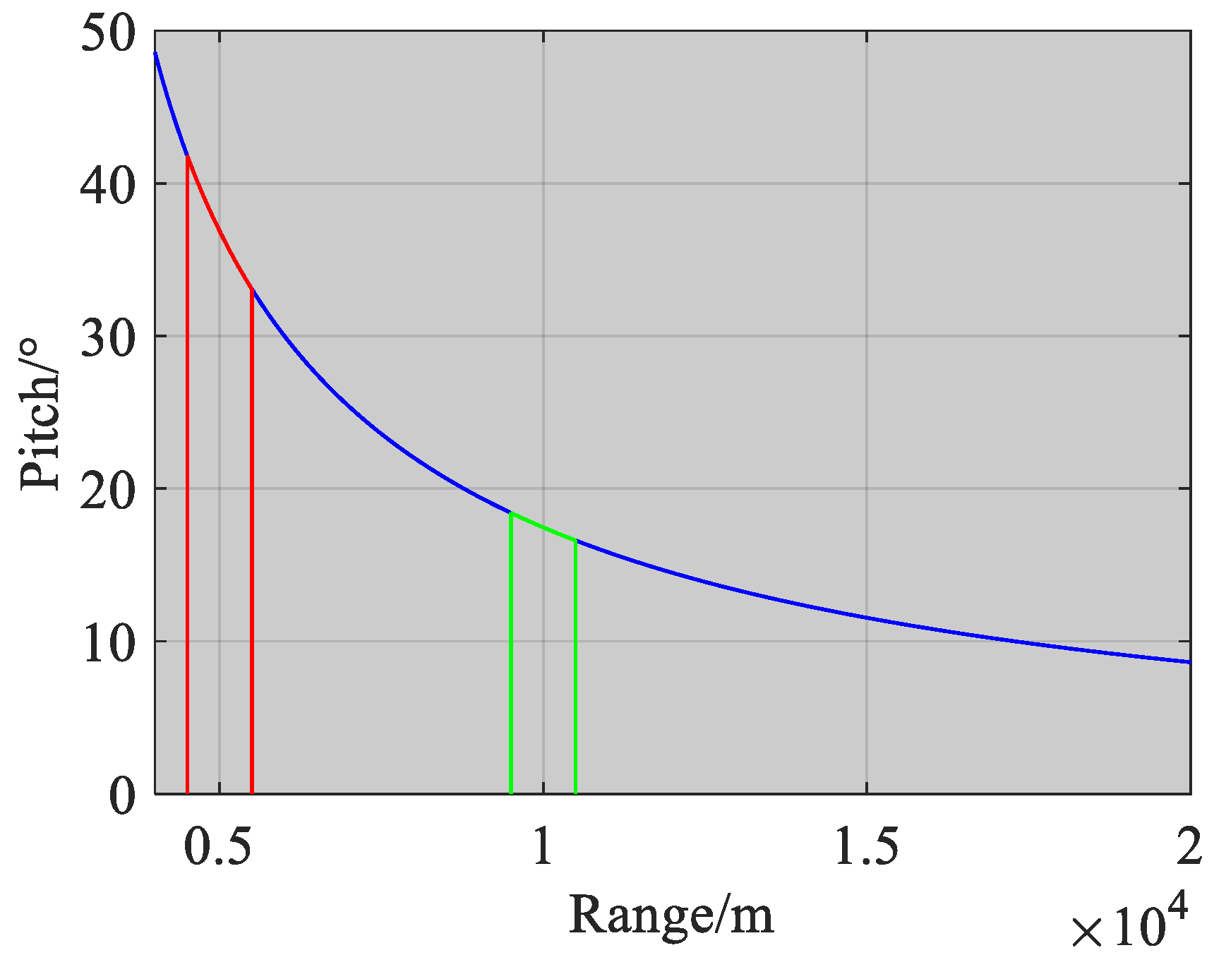 Remotesensing 15 03700 g003