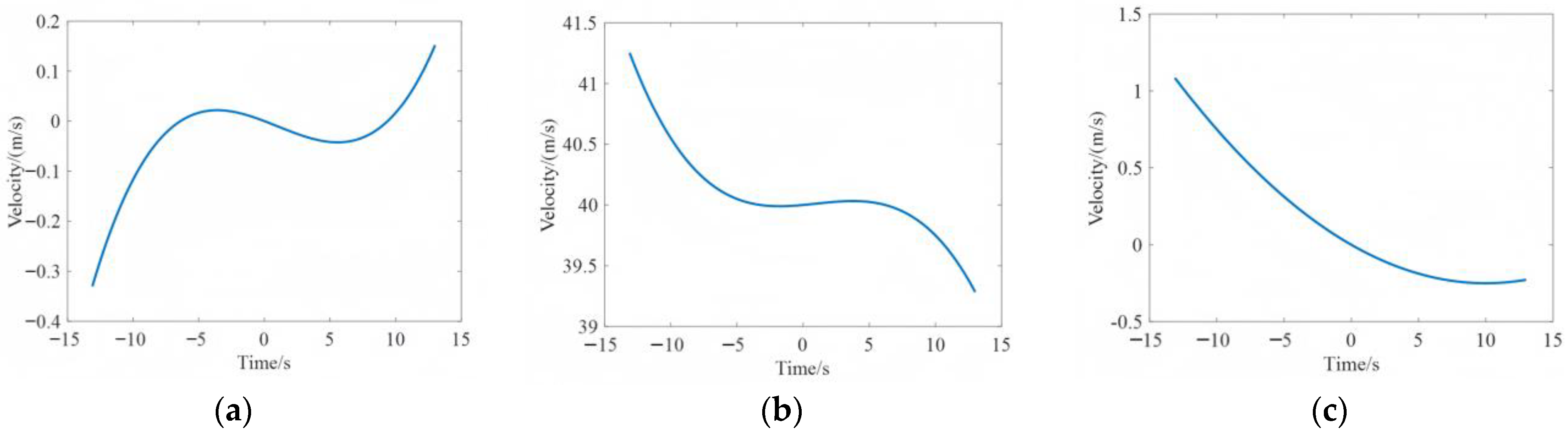 Remotesensing 15 03700 g009