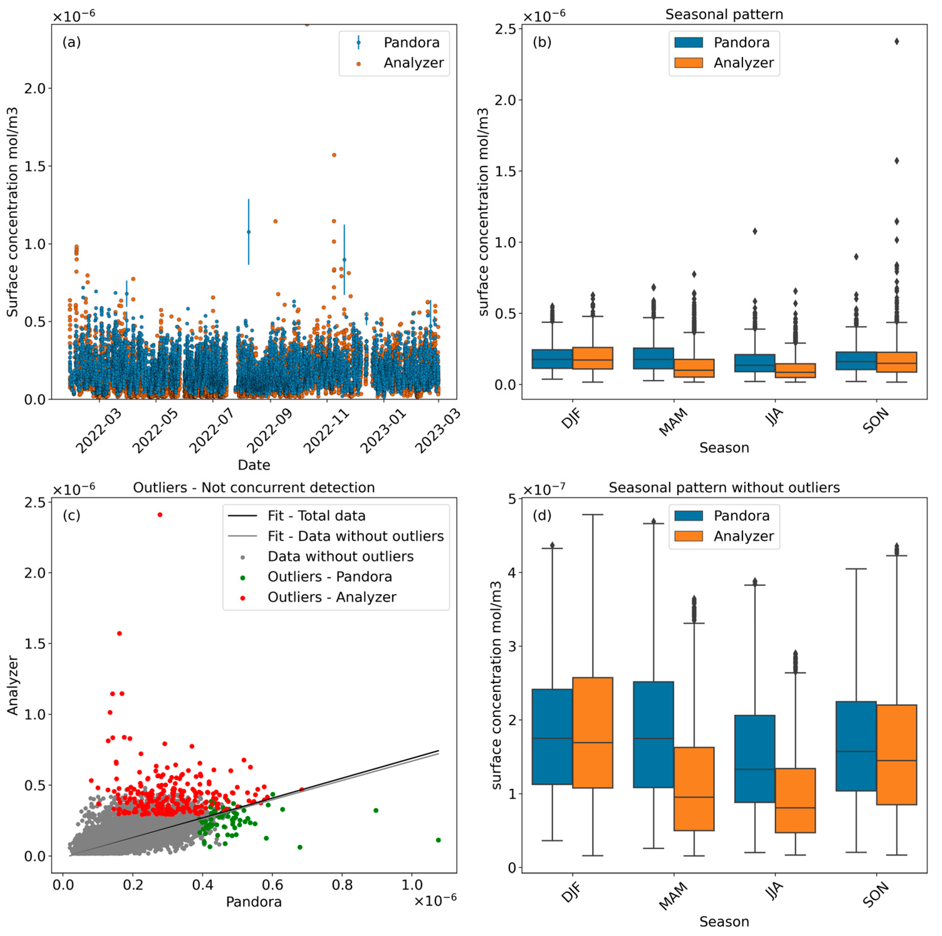 Remotesensing 15 03703 g002