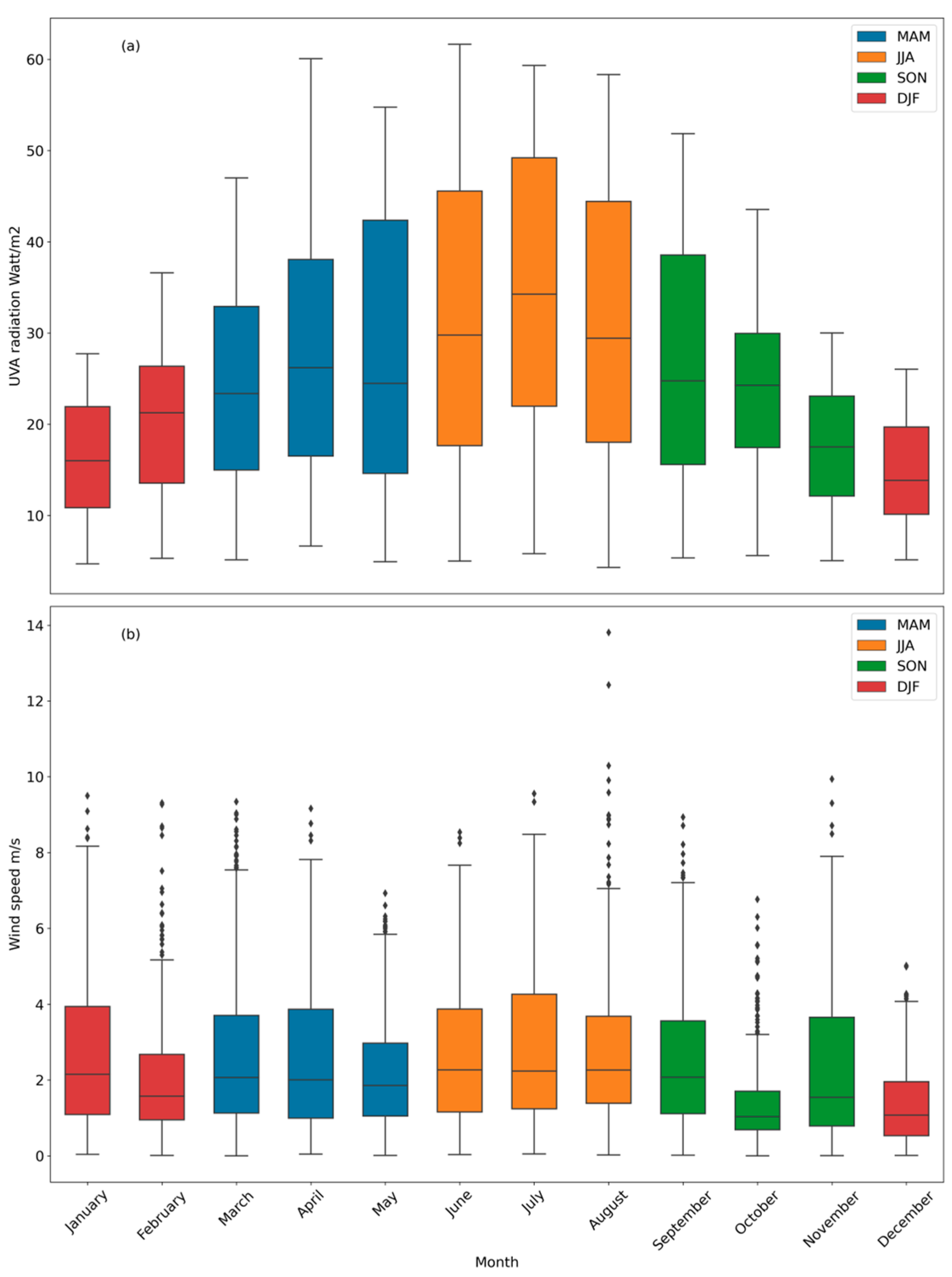 Remotesensing 15 03703 g005