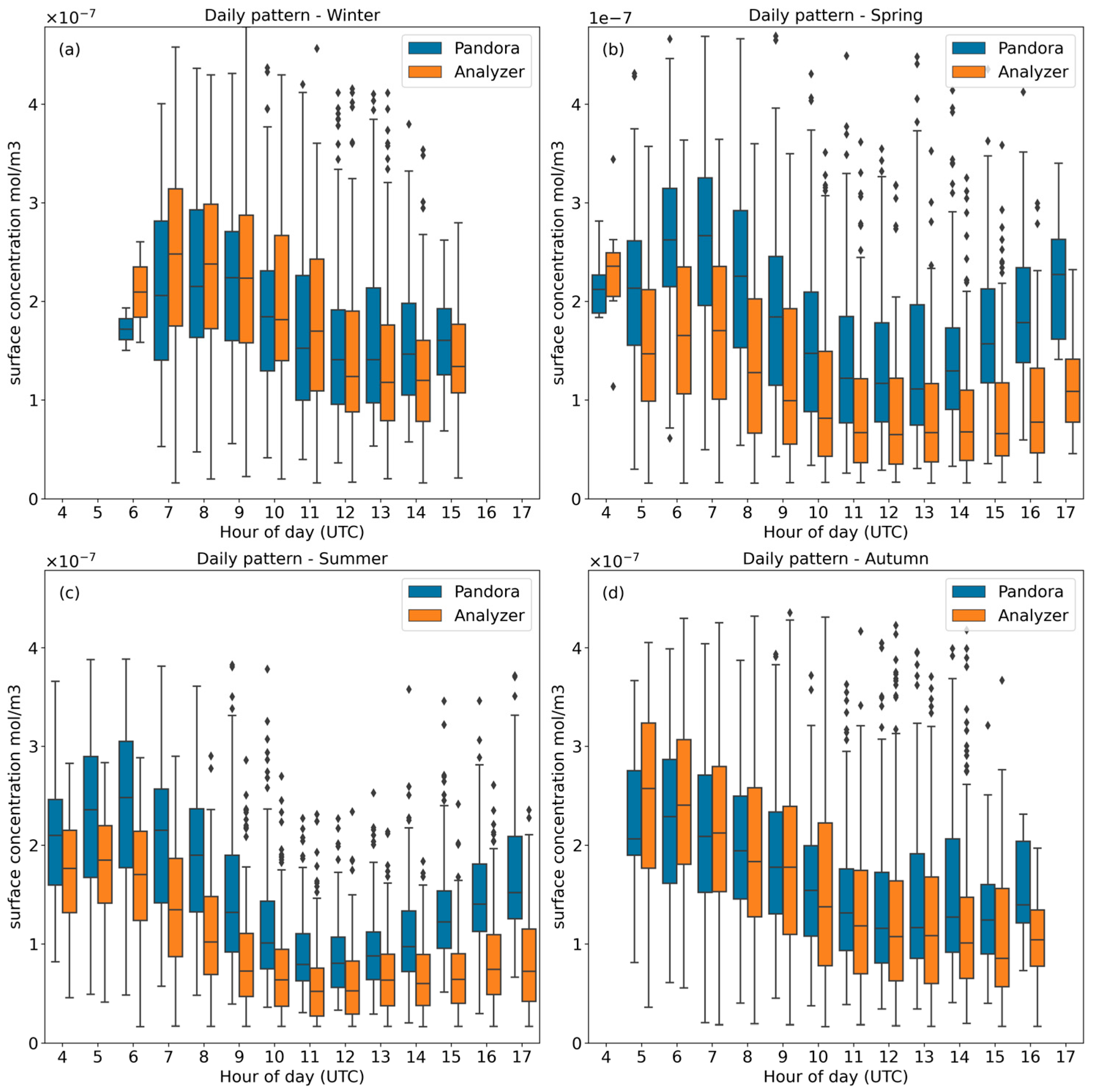 Remotesensing 15 03703 g006