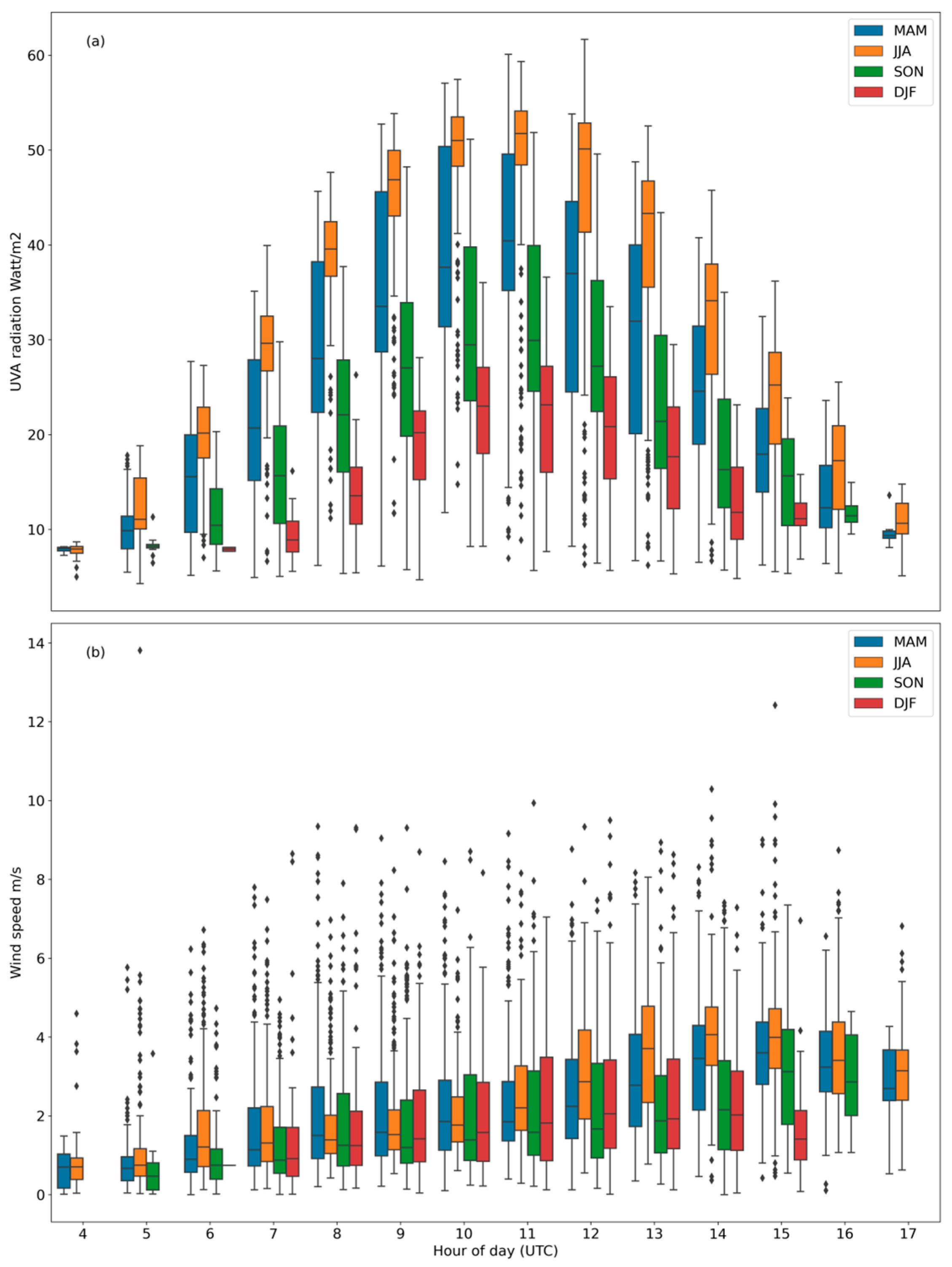 Remotesensing 15 03703 g007