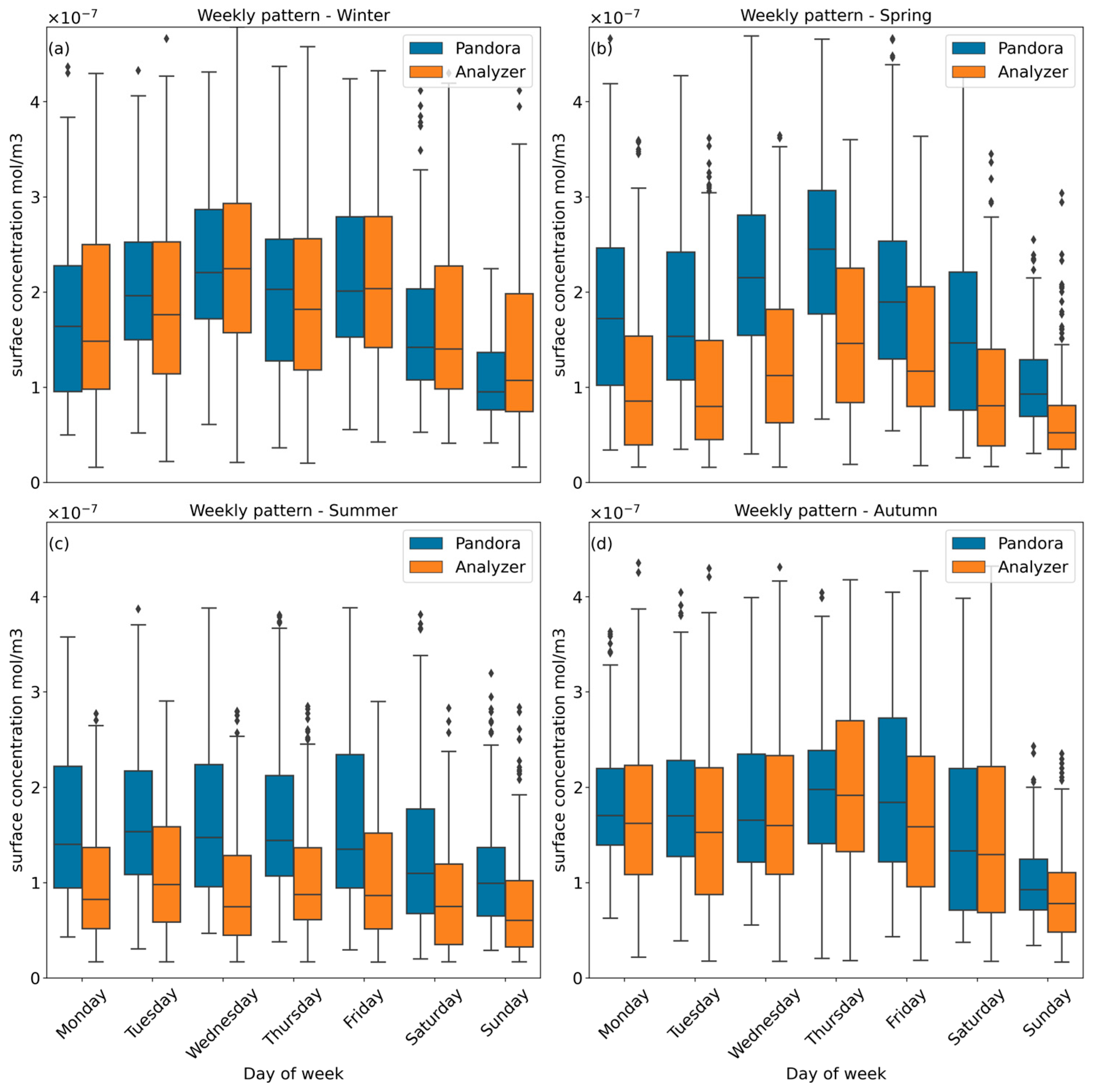 Remotesensing 15 03703 g008