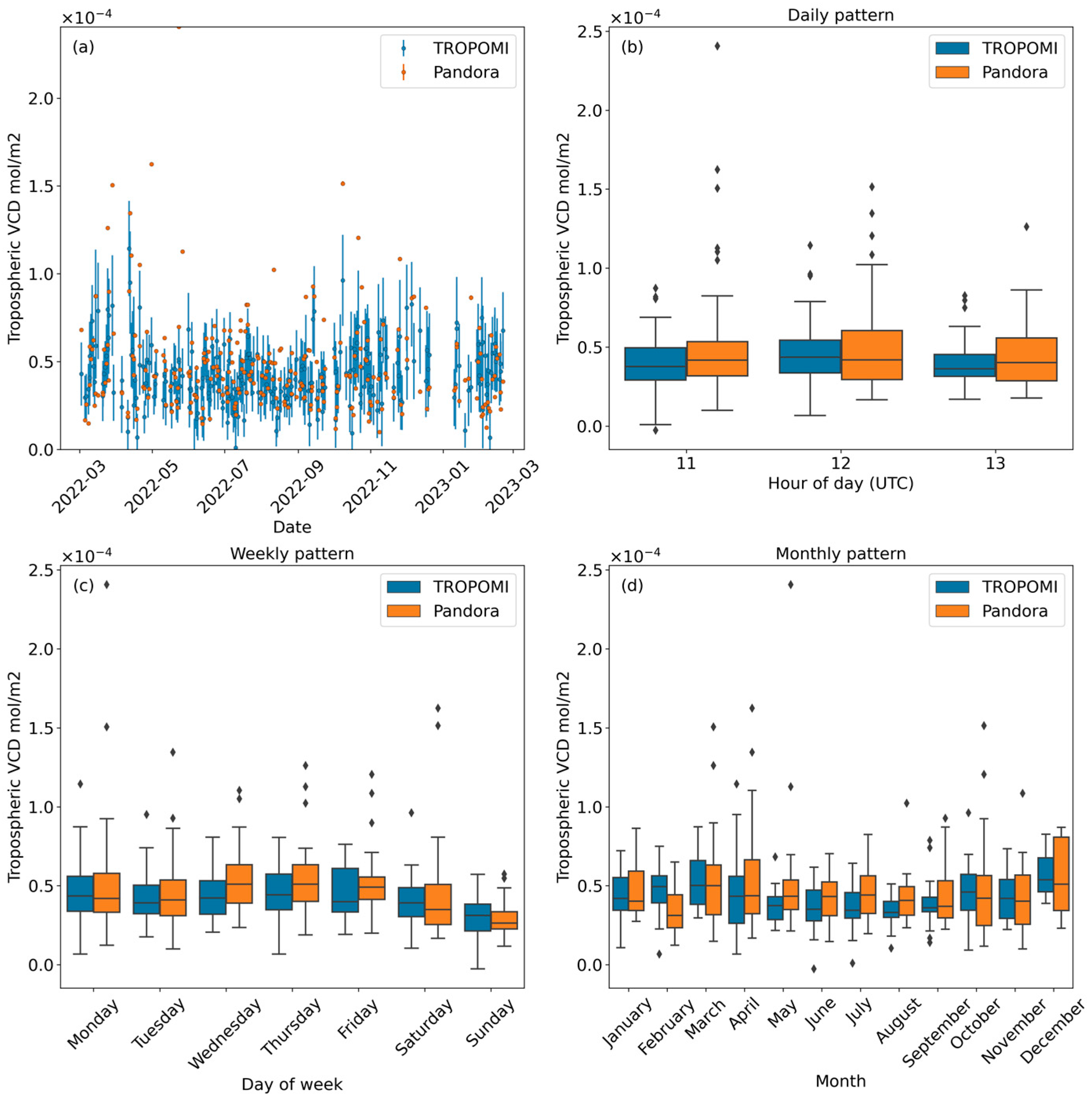 Remotesensing 15 03703 g010