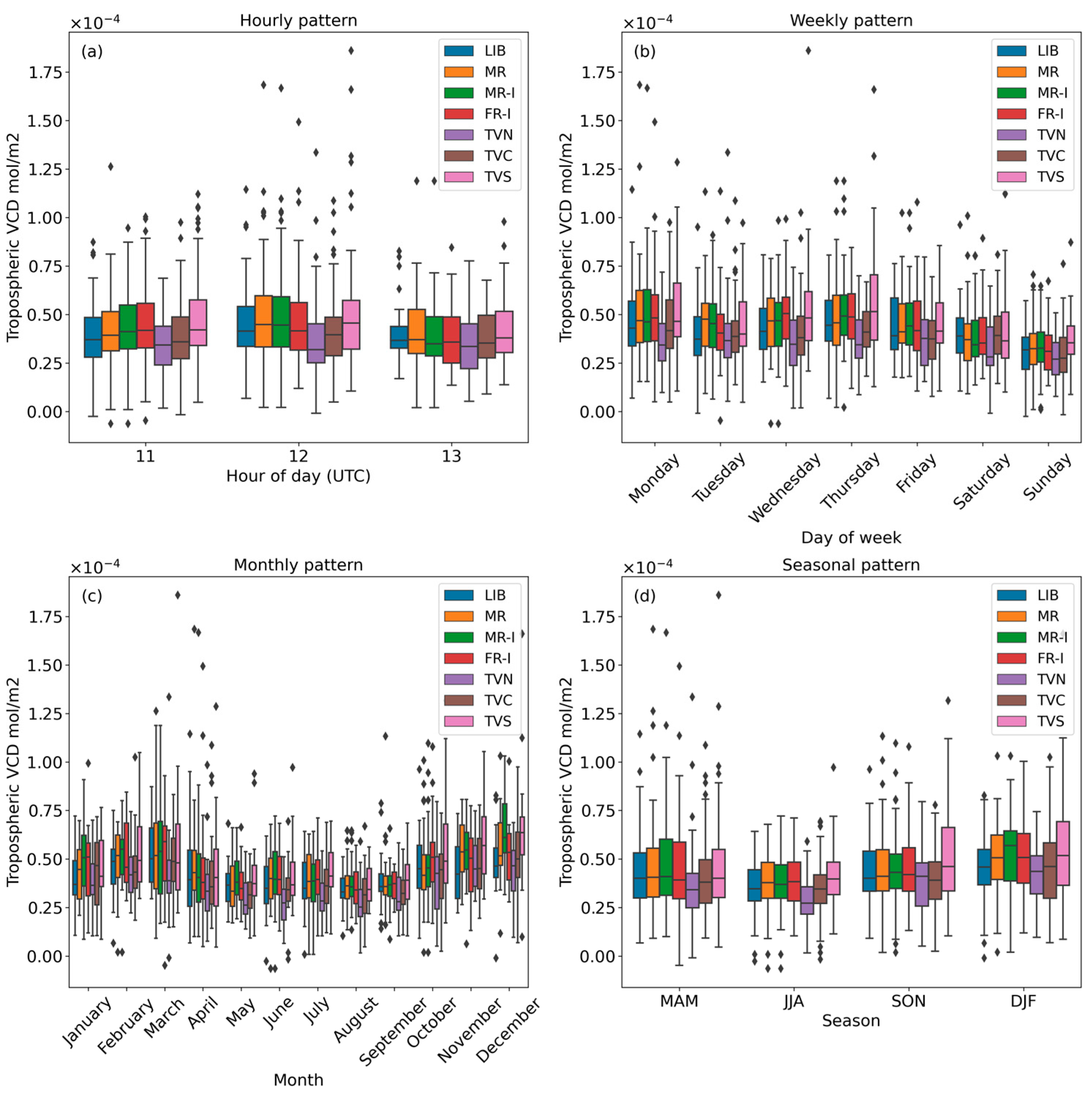 Remotesensing 15 03703 g011