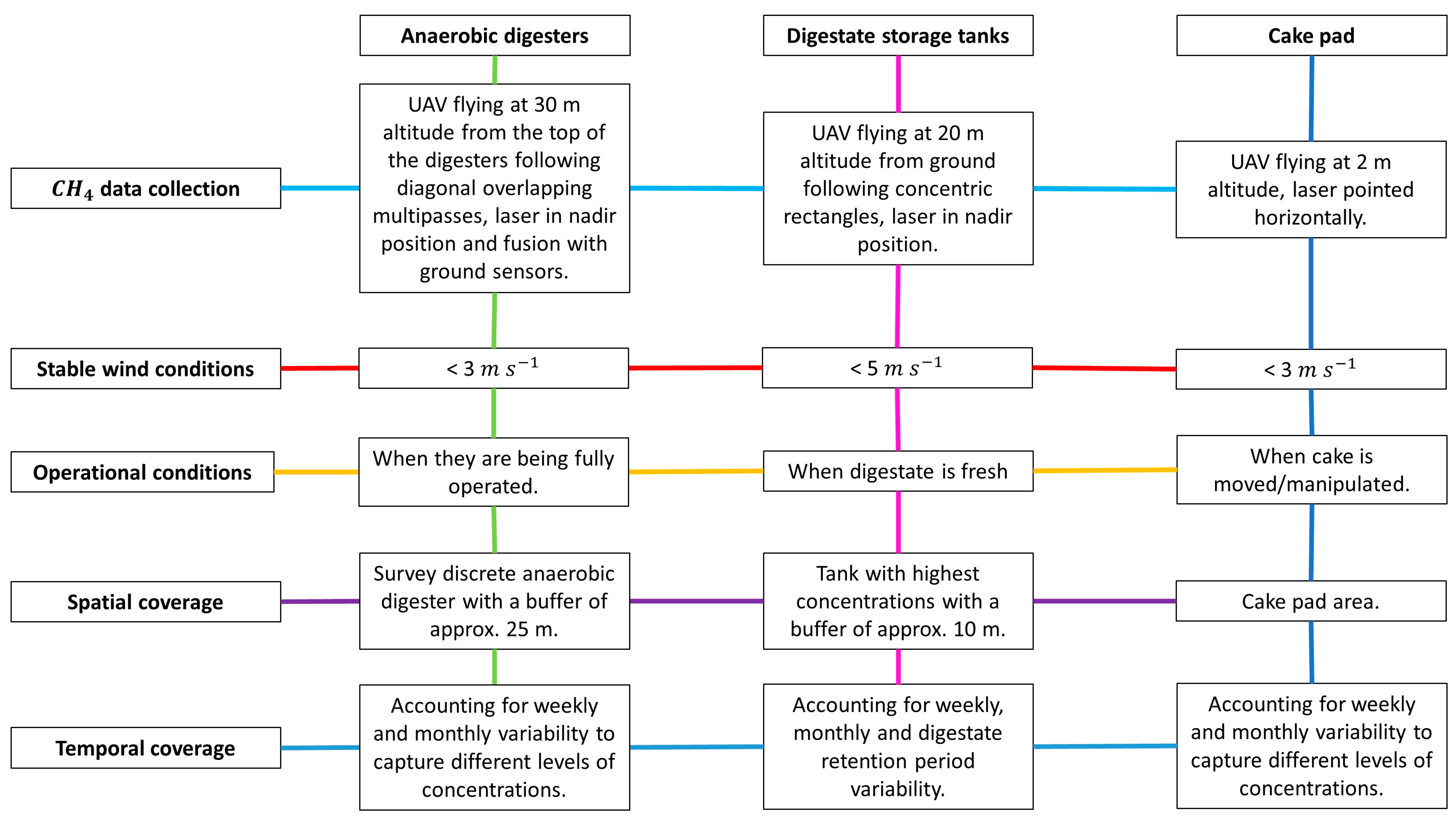 Remotesensing 15 03704 g014