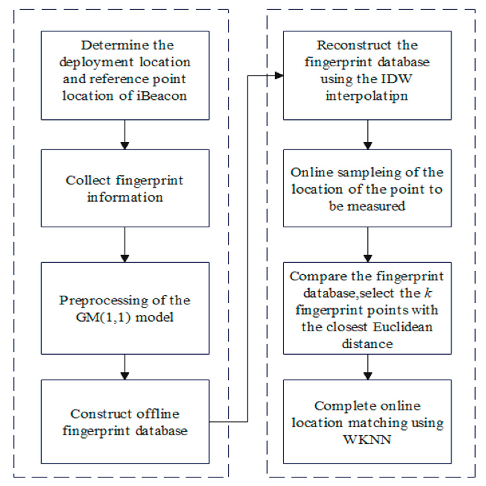 Remotesensing 15 03706 g001
