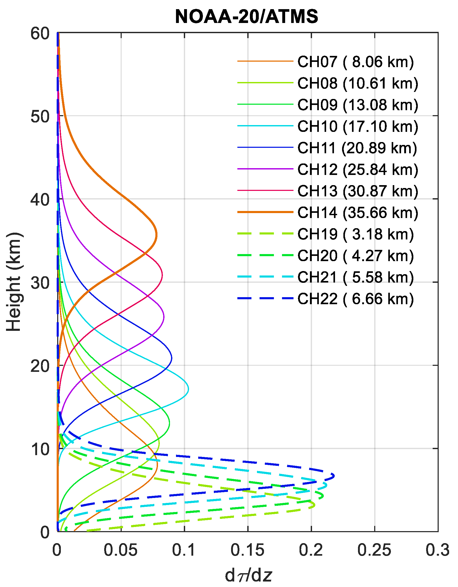 Remotesensing 15 03710 g003 Remotesensing 15 03710 g003