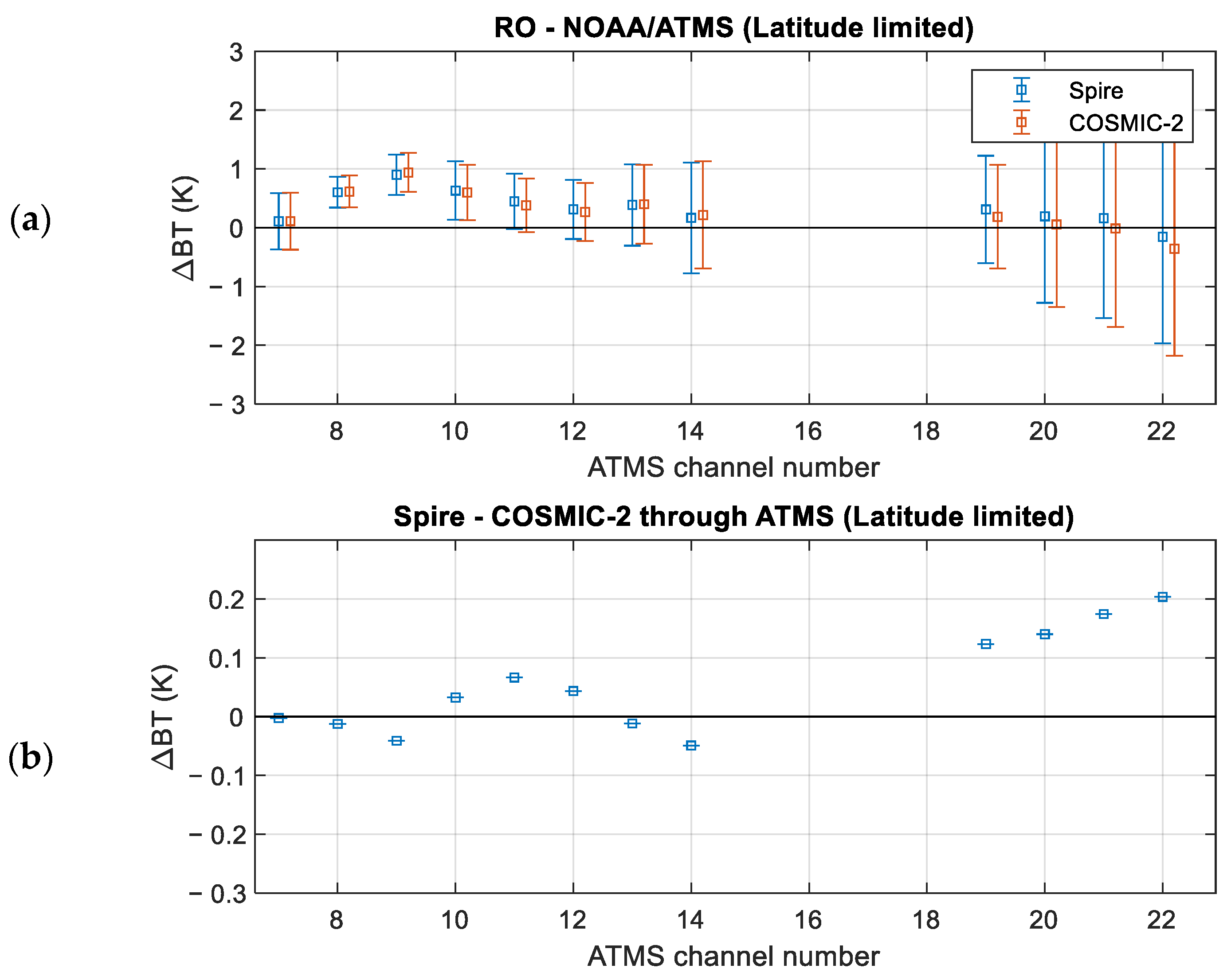 Remotesensing 15 03710 g007 Remotesensing 15 03710 g007