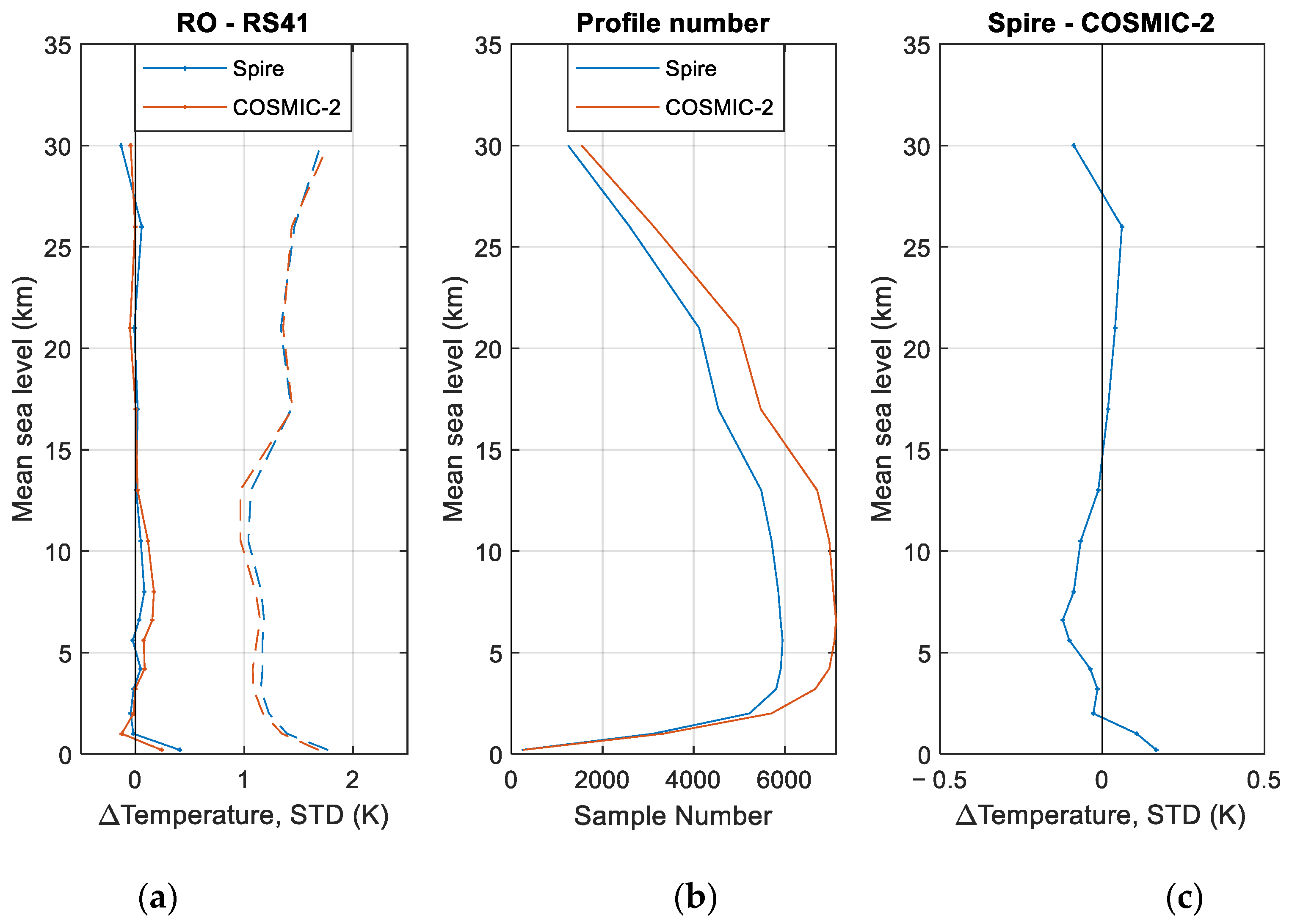 Remotesensing 15 03710 g008 Remotesensing 15 03710 g008