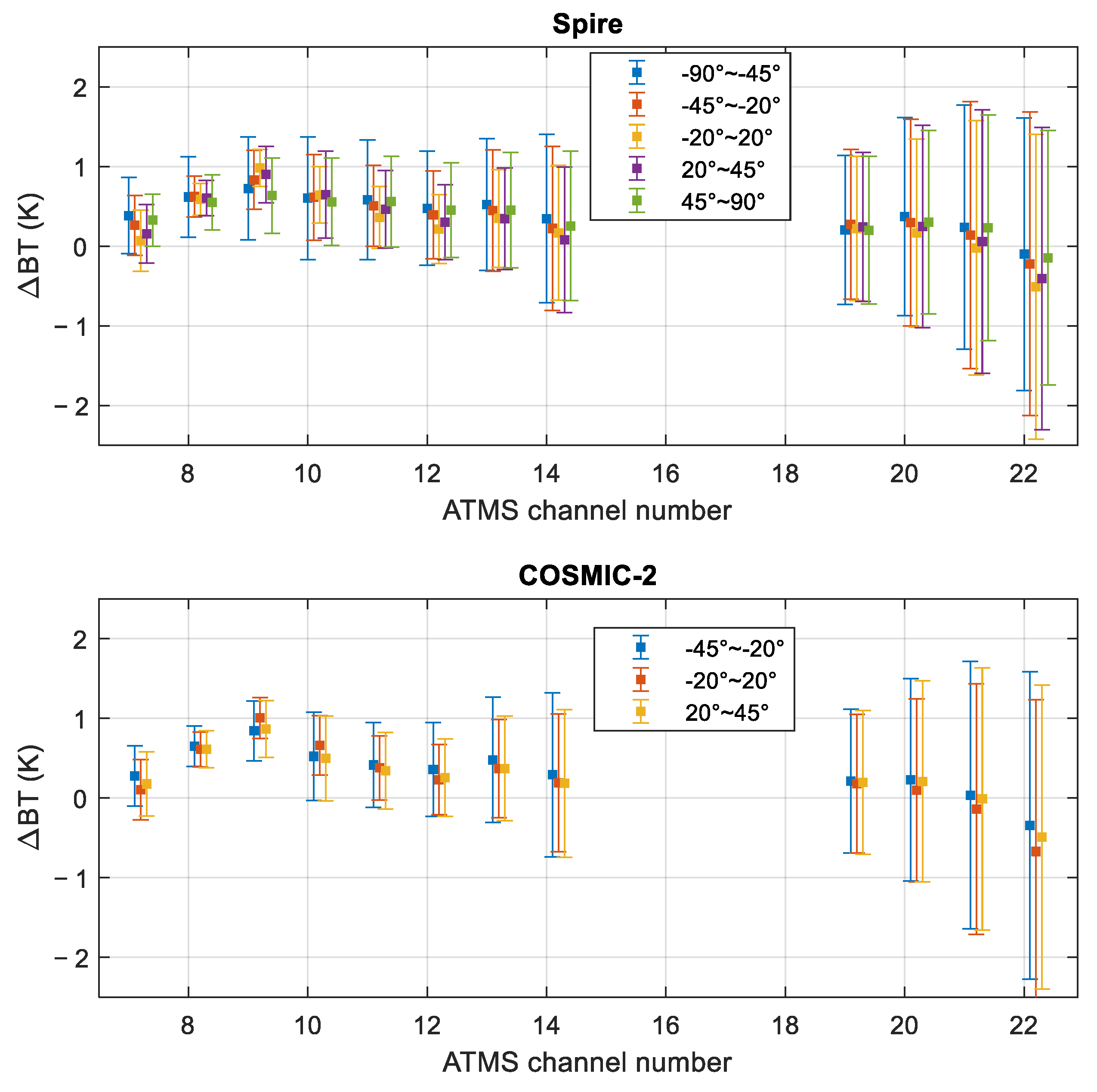 Remotesensing 15 03710 g012 Remotesensing 15 03710 g012