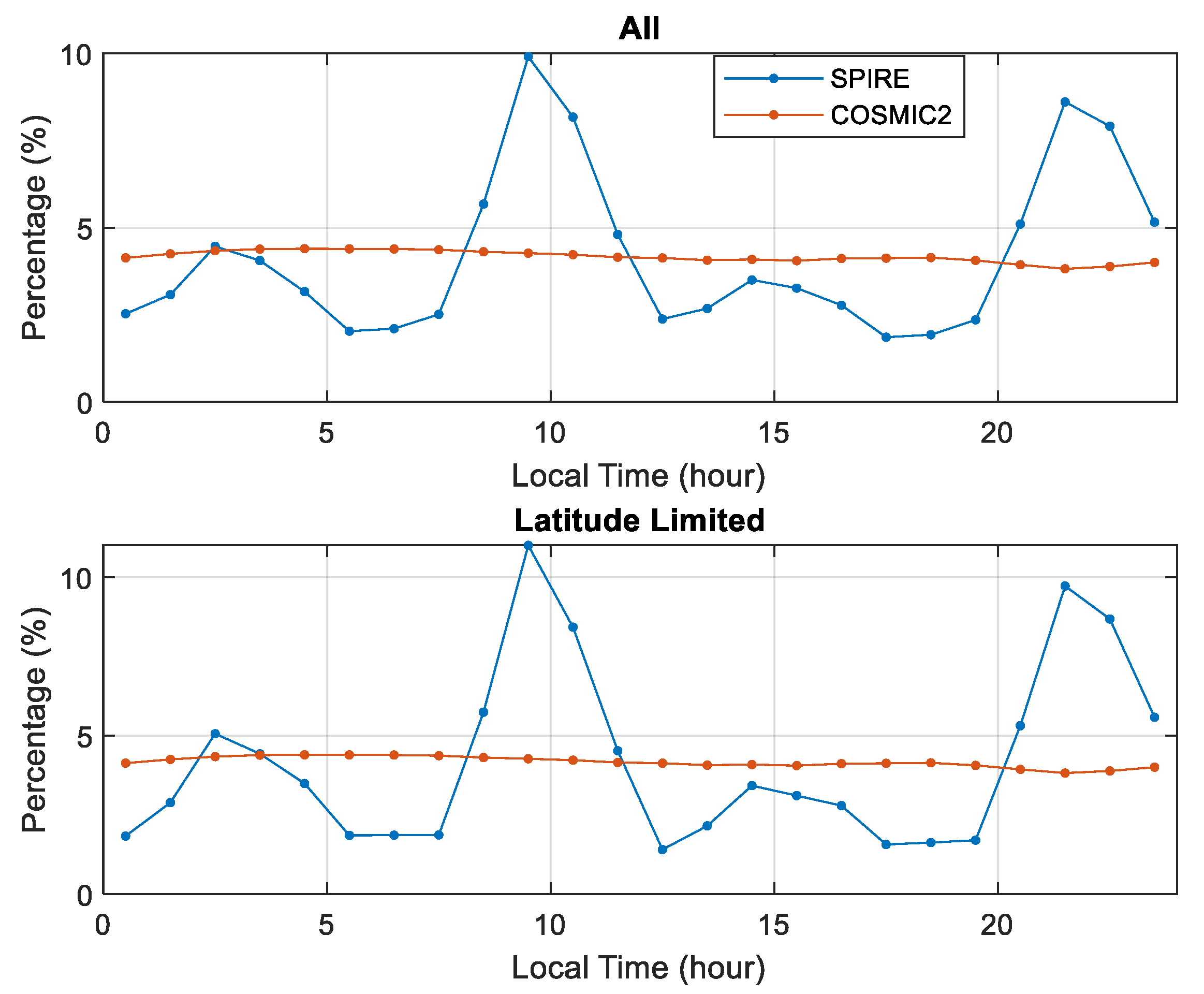 Remotesensing 15 03710 g014 Remotesensing 15 03710 g014