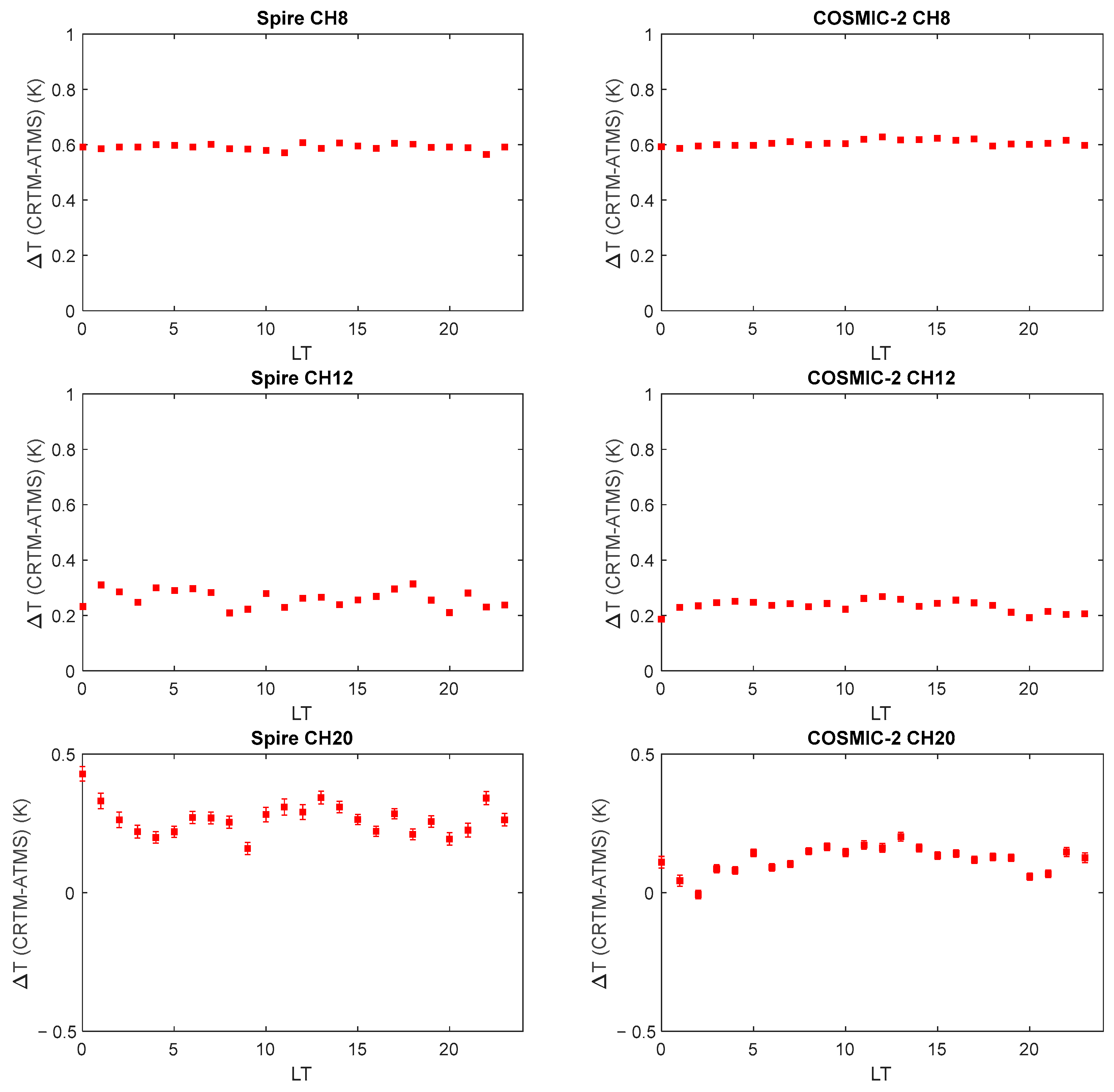 Remotesensing 15 03710 g015 Remotesensing 15 03710 g015