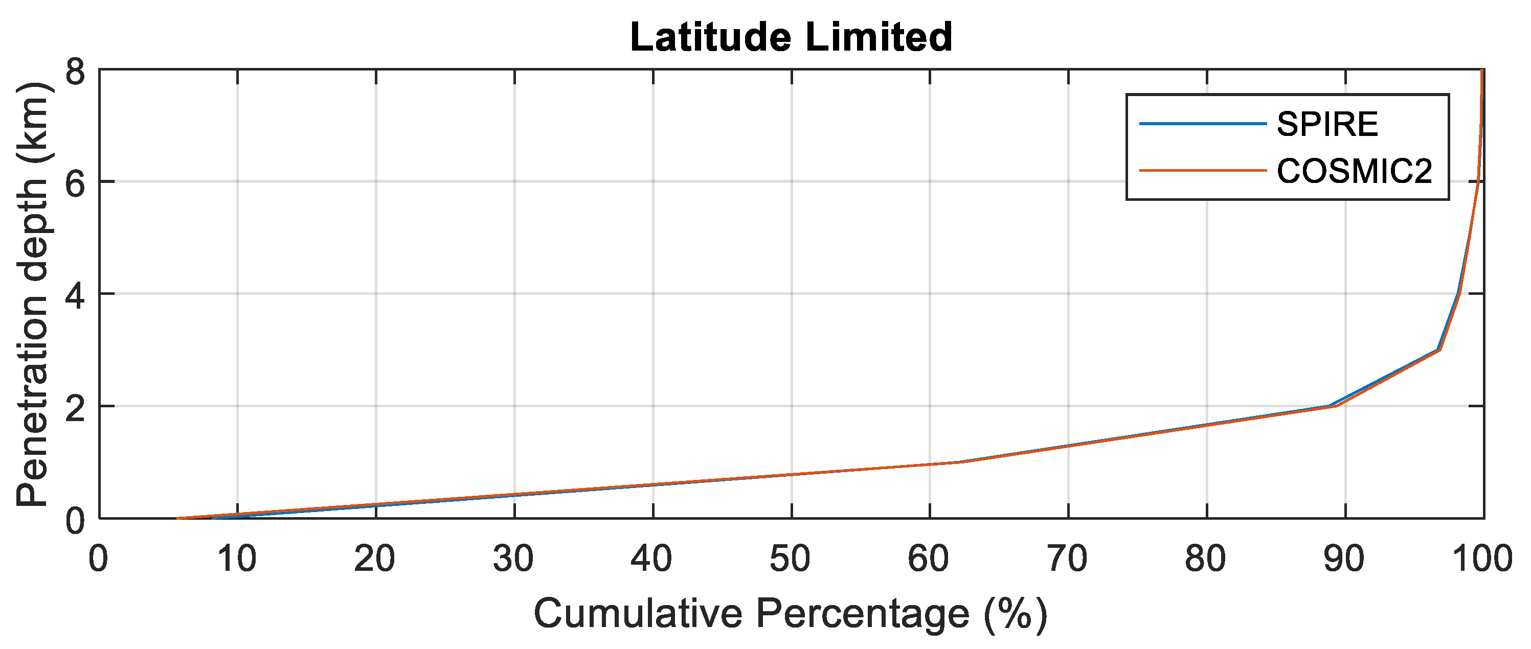 Remotesensing 15 03710 g016 Remotesensing 15 03710 g016