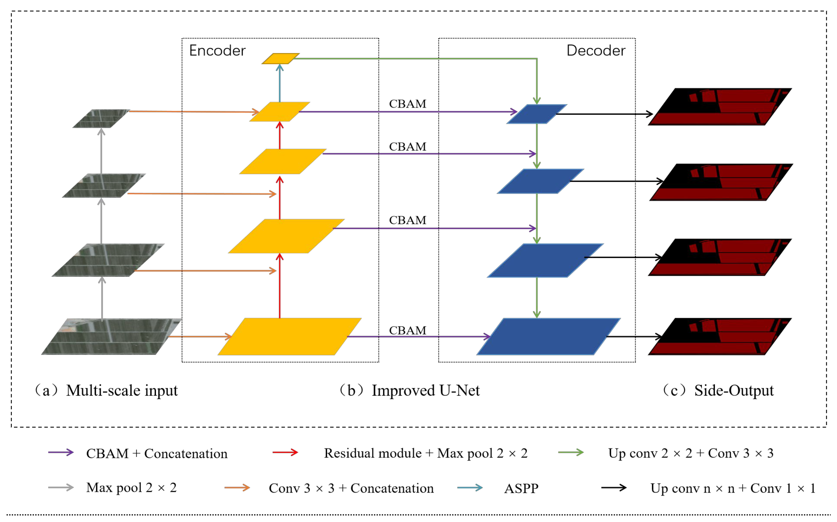 Remotesensing 15 03711 g003