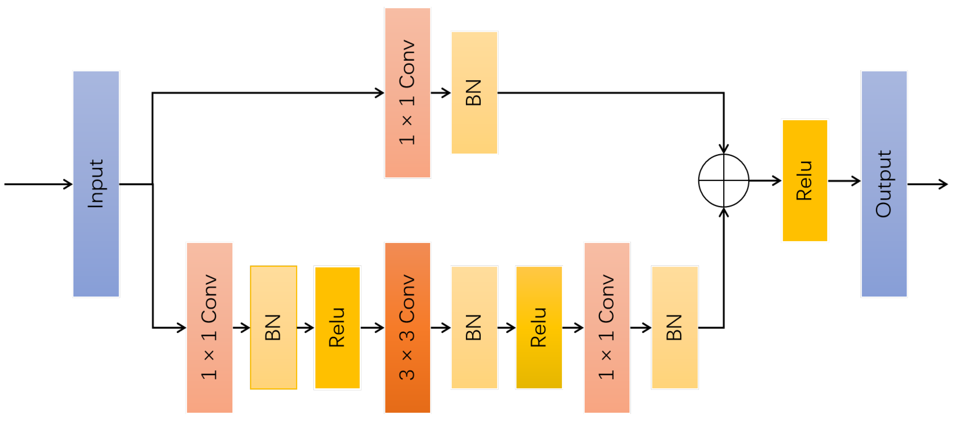 Remotesensing 15 03711 g004