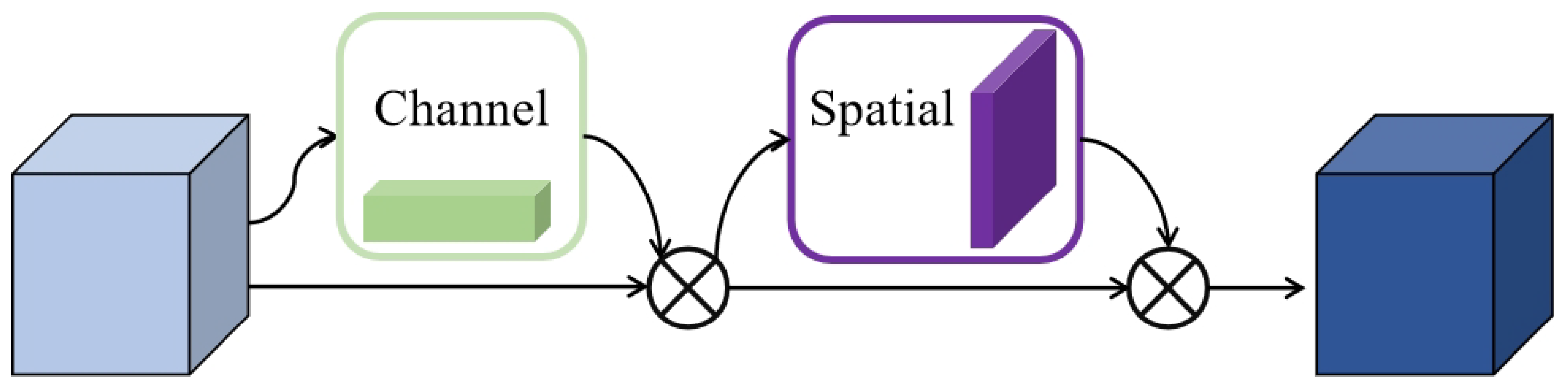 Remotesensing 15 03711 g006