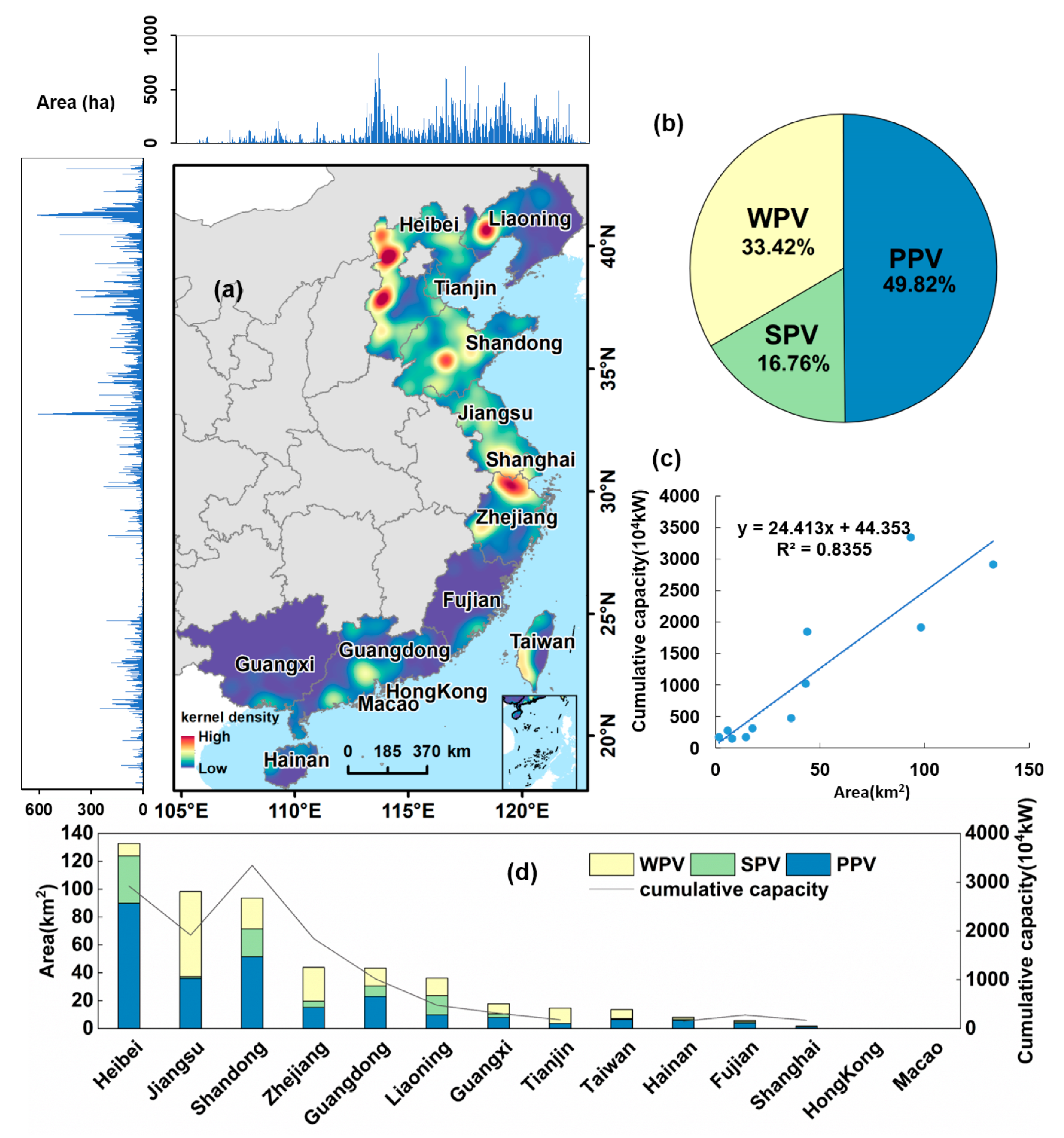 Remotesensing 15 03712 g006