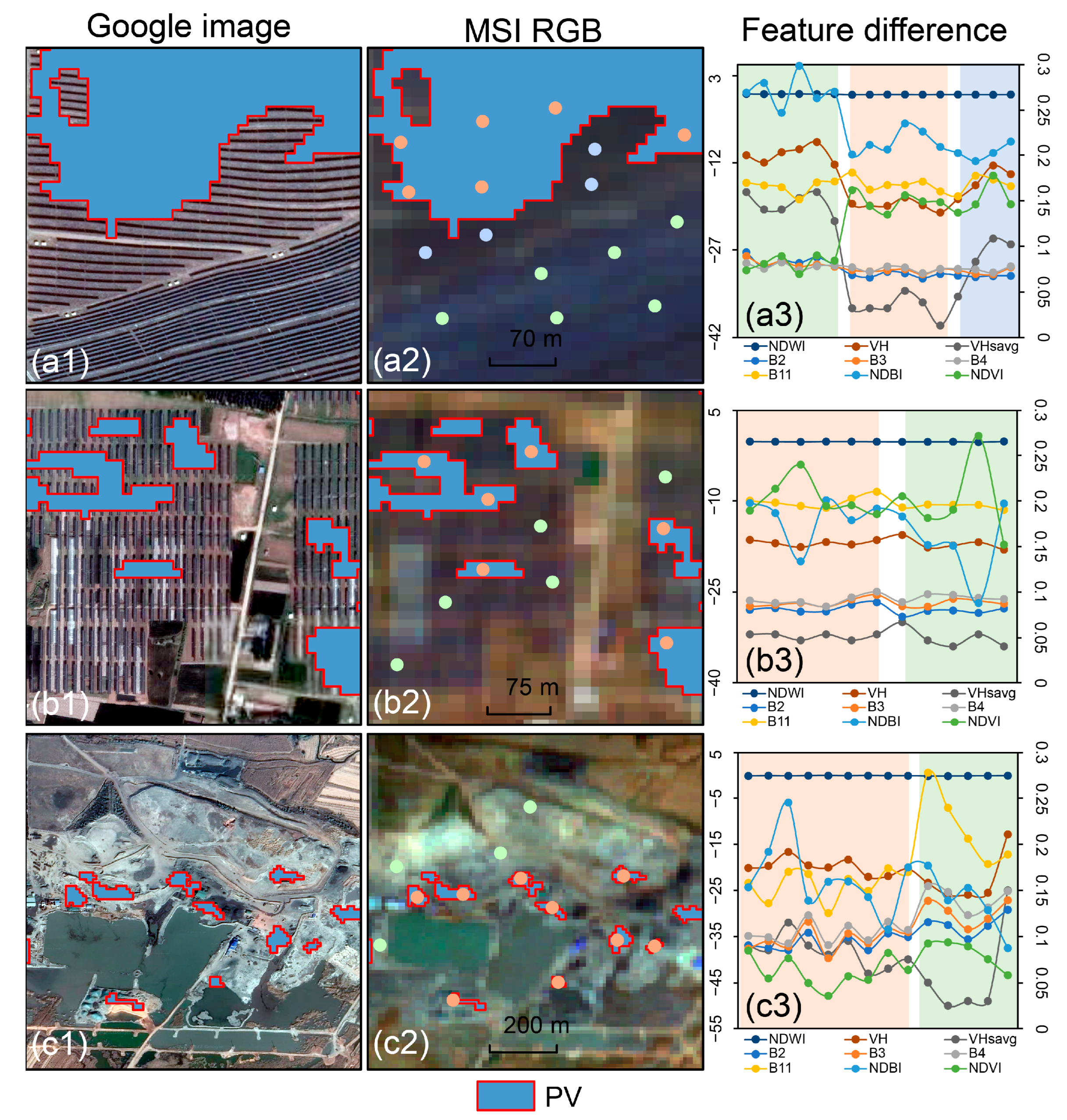 Remotesensing 15 03712 g011