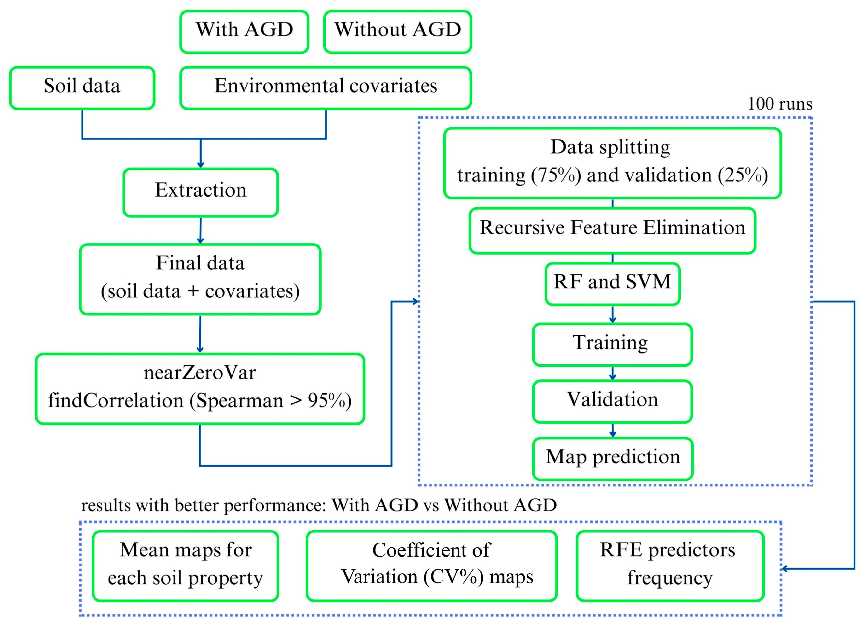 Remotesensing 15 03719 g003
