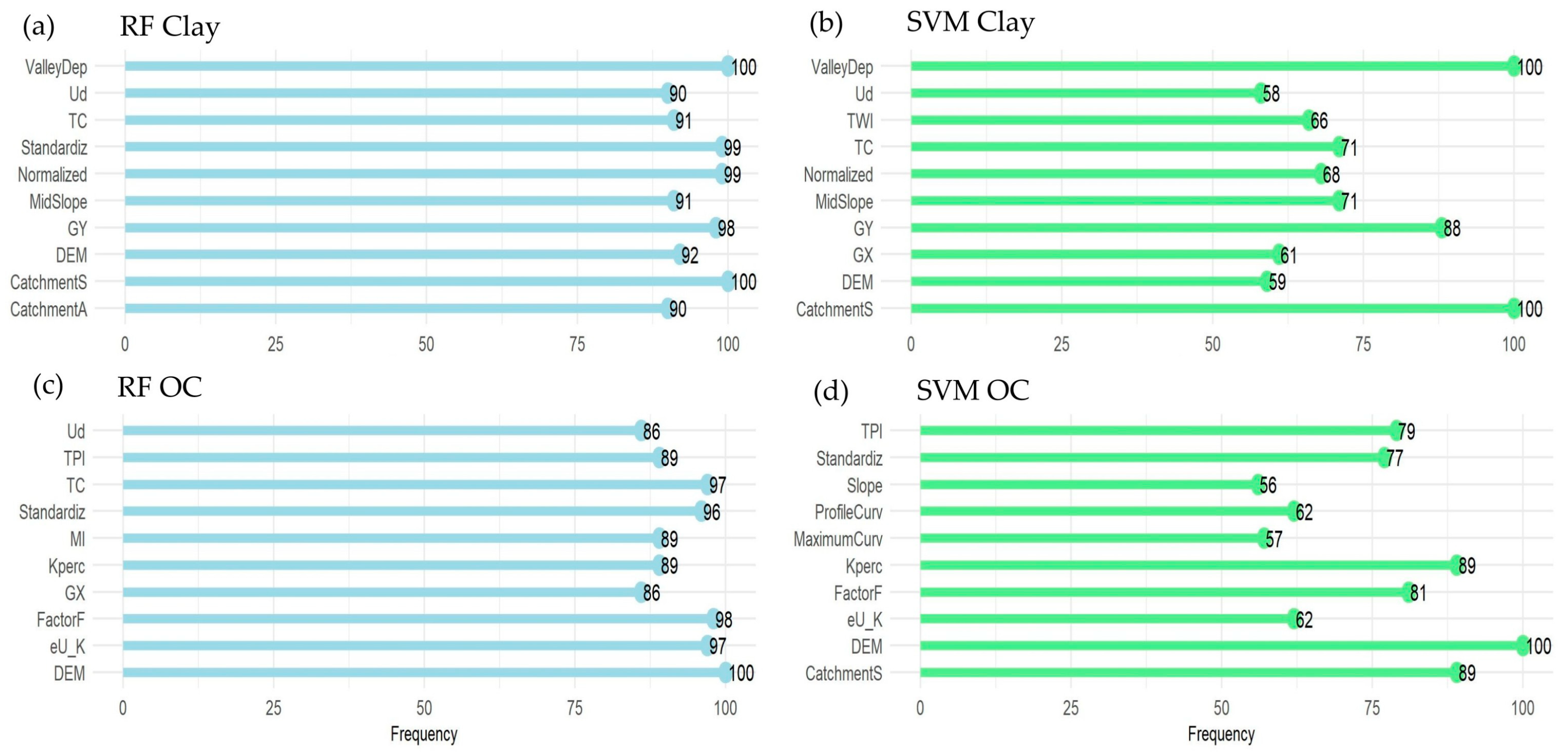 Remotesensing 15 03719 g011