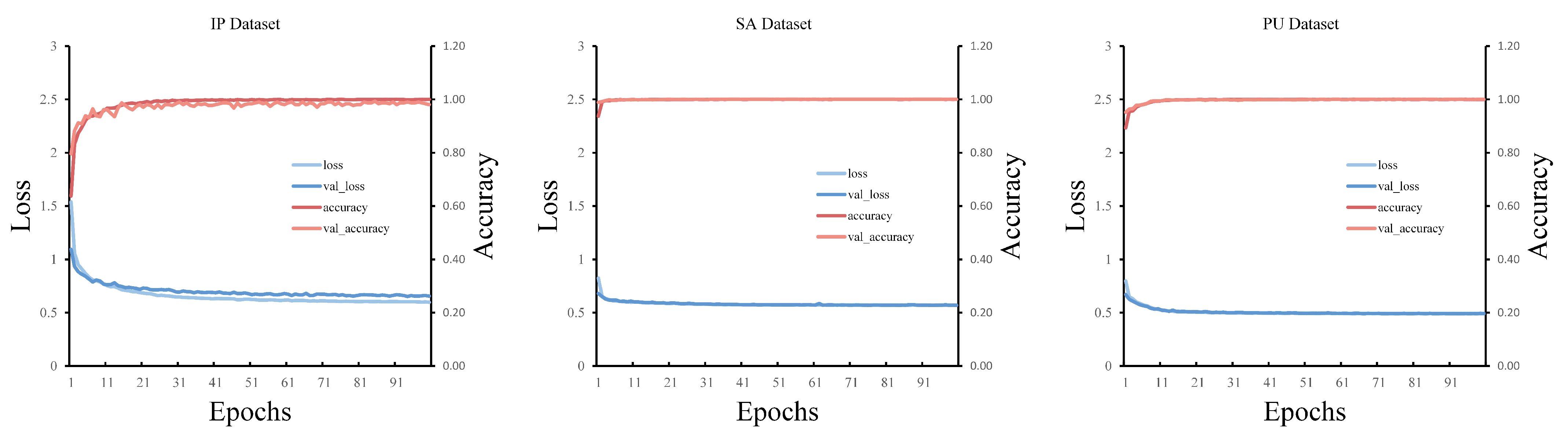 Remotesensing 15 03721 g003 Remotesensing 15 03721 g003