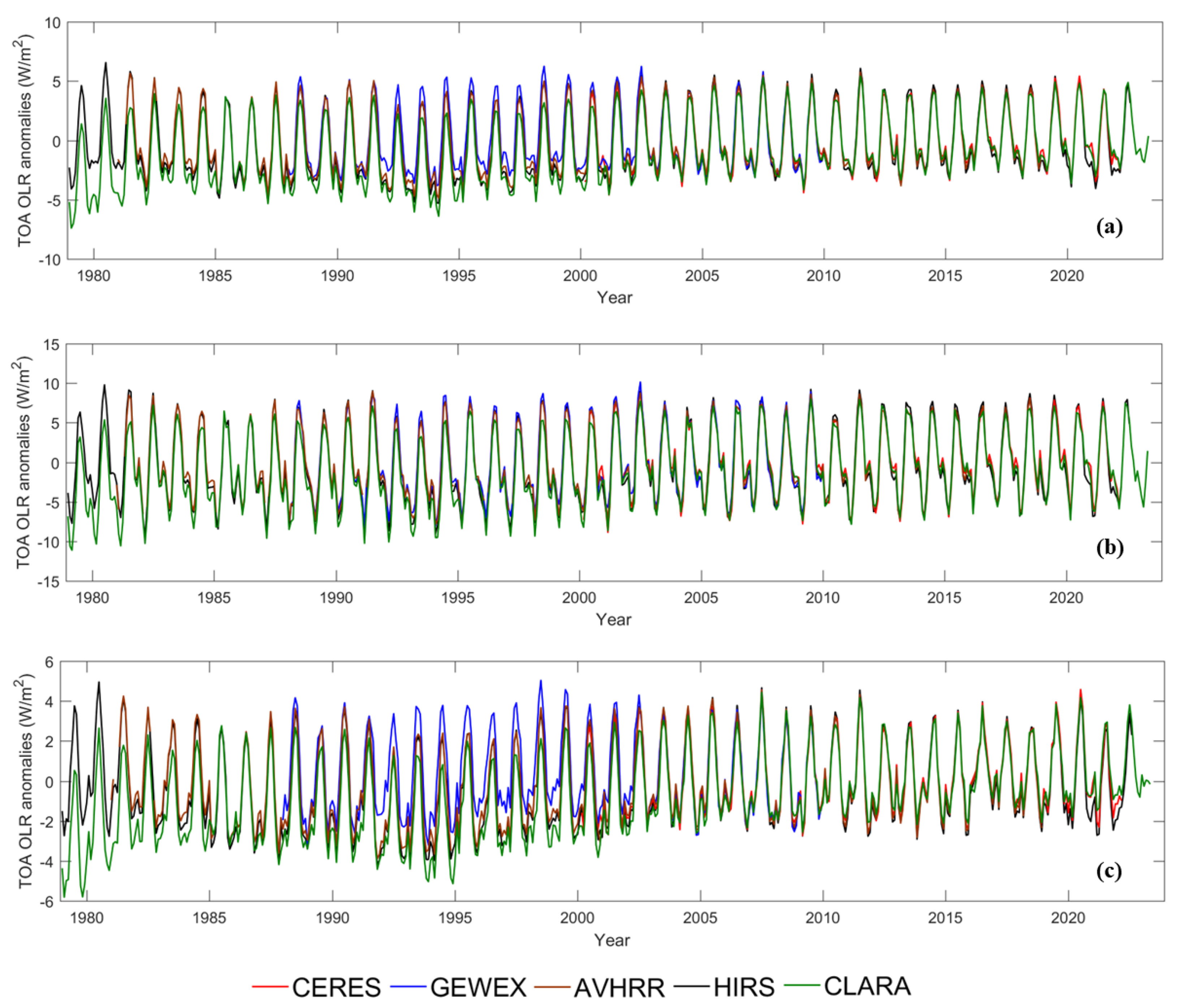 Remotesensing 15 03722 g003