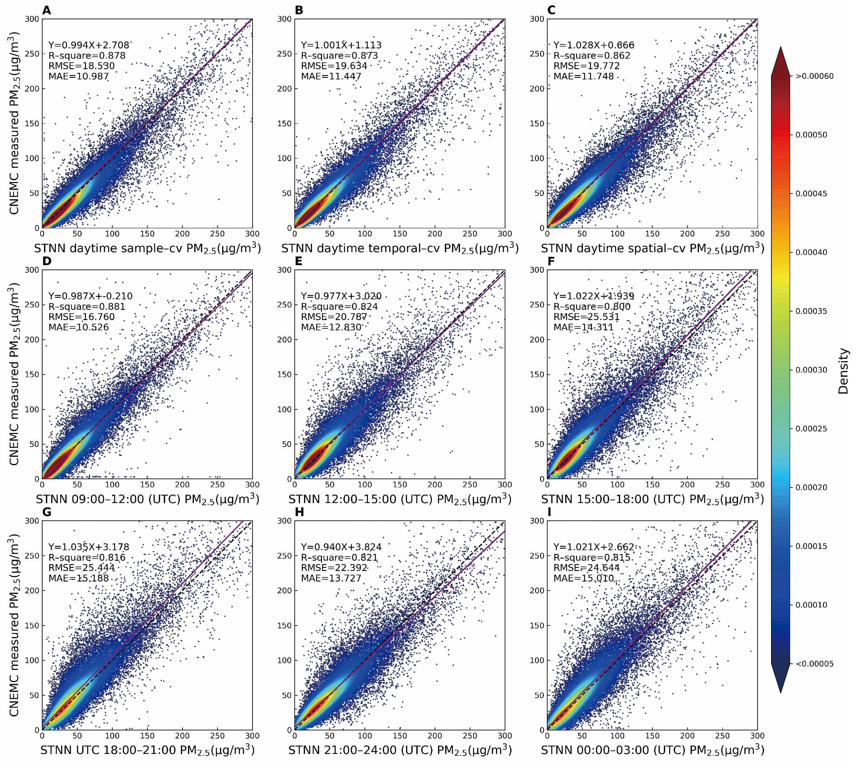 Remote Sensing | Free Full-Text | A Deep Learning Approach to 