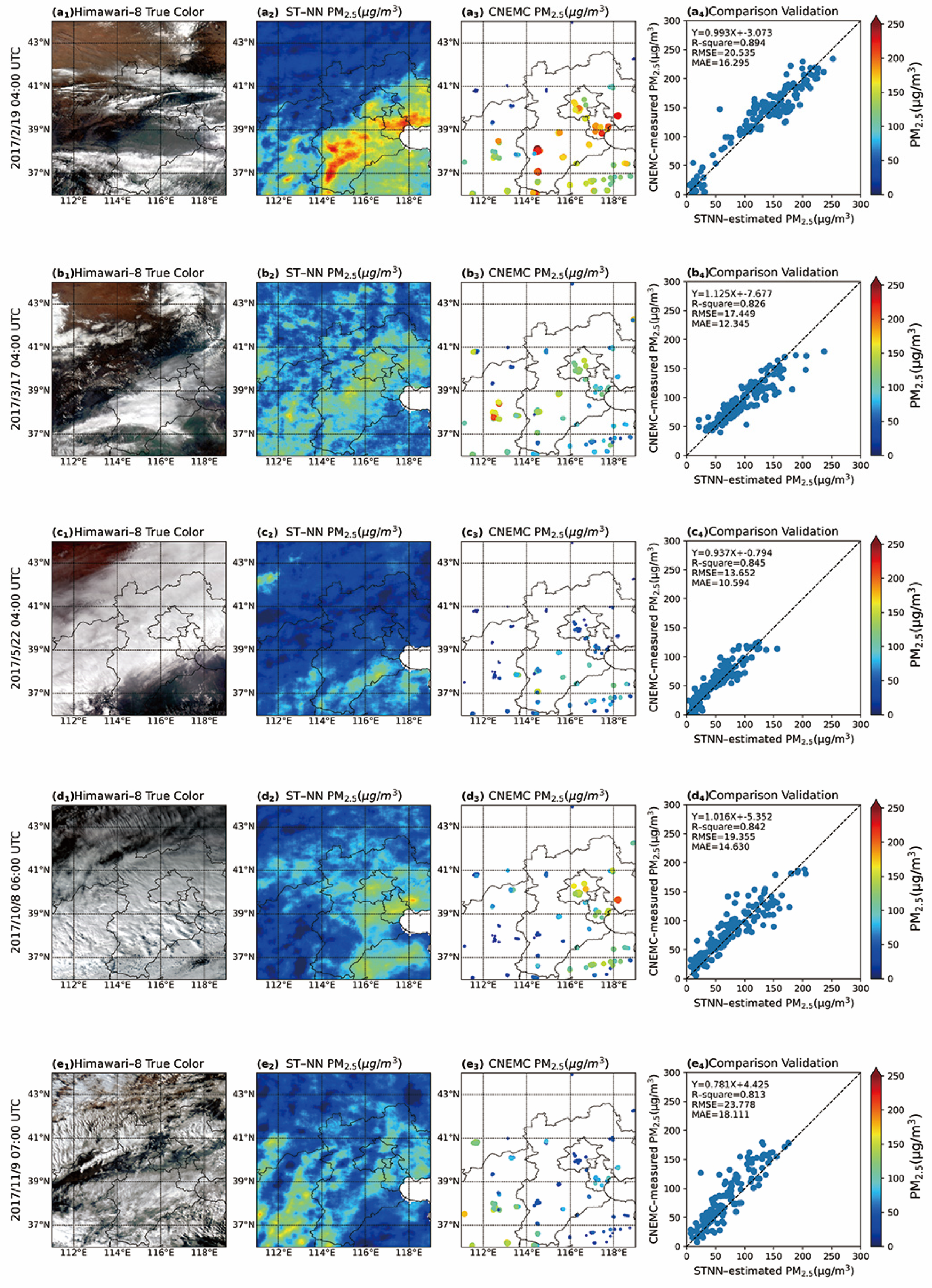 A Deep Learning Approach to Increase the Value of Satellite Data