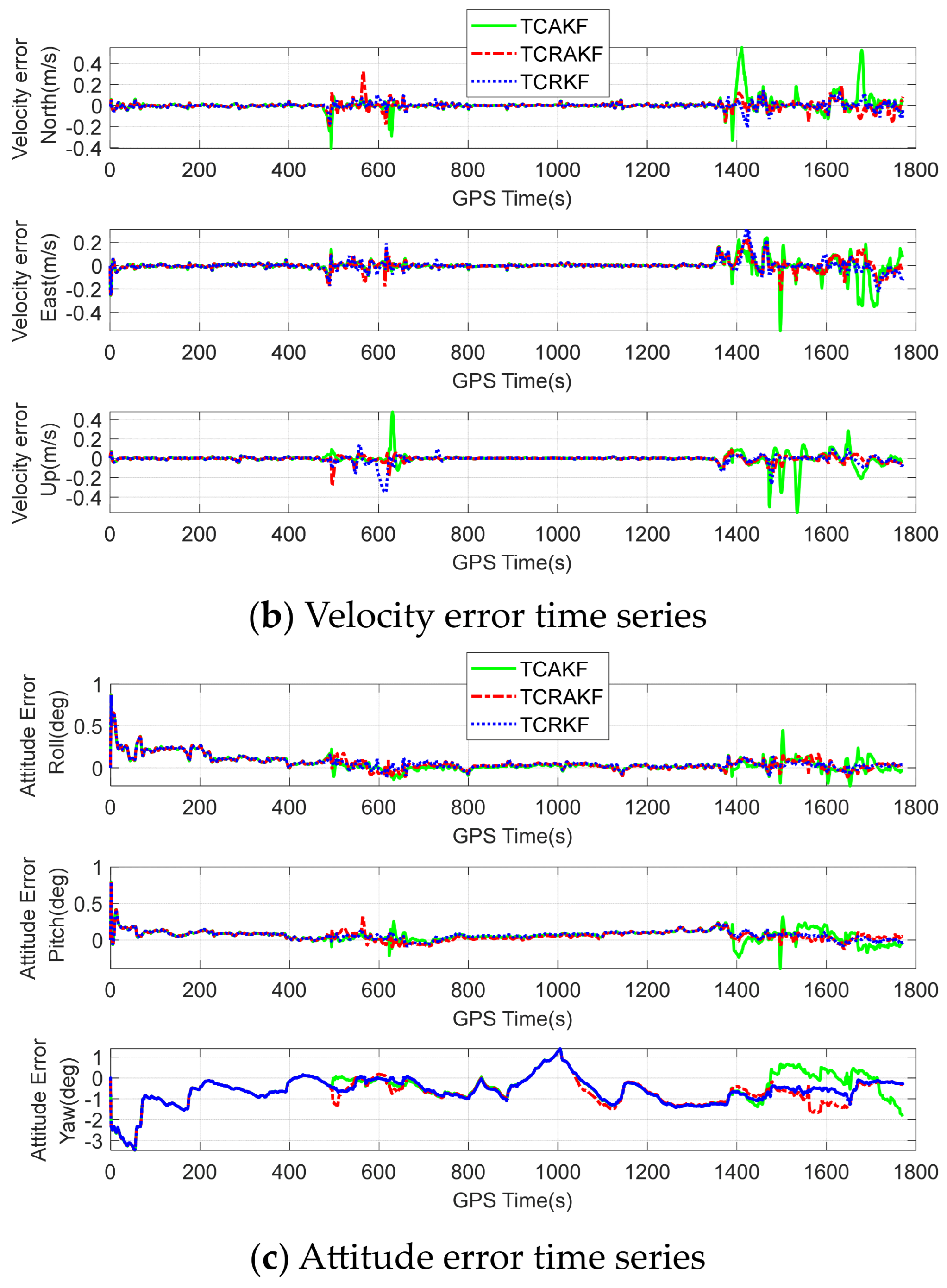 Remotesensing 15 03725 g011b