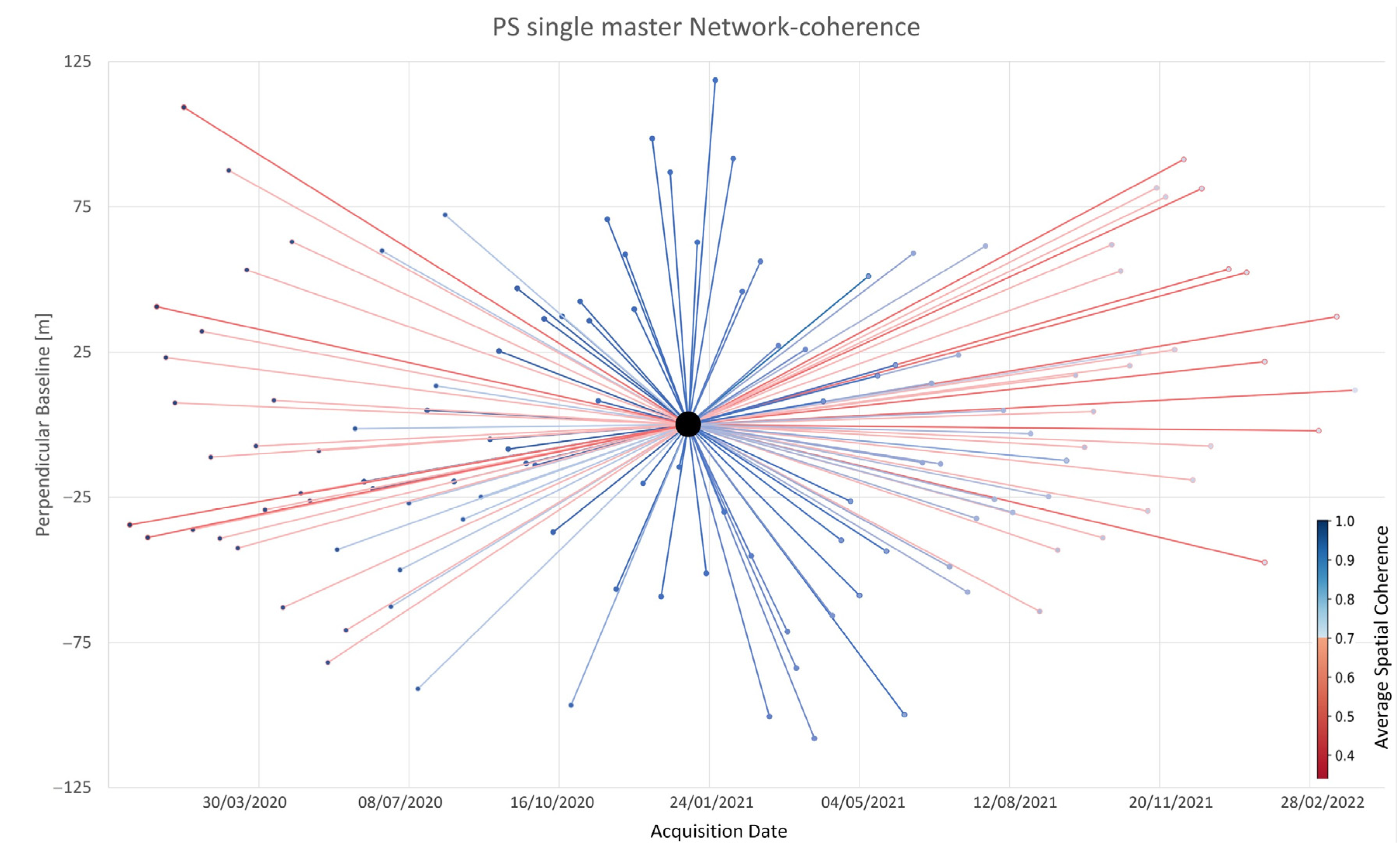 Remotesensing 15 03729 g006 Remotesensing 15 03729 g006