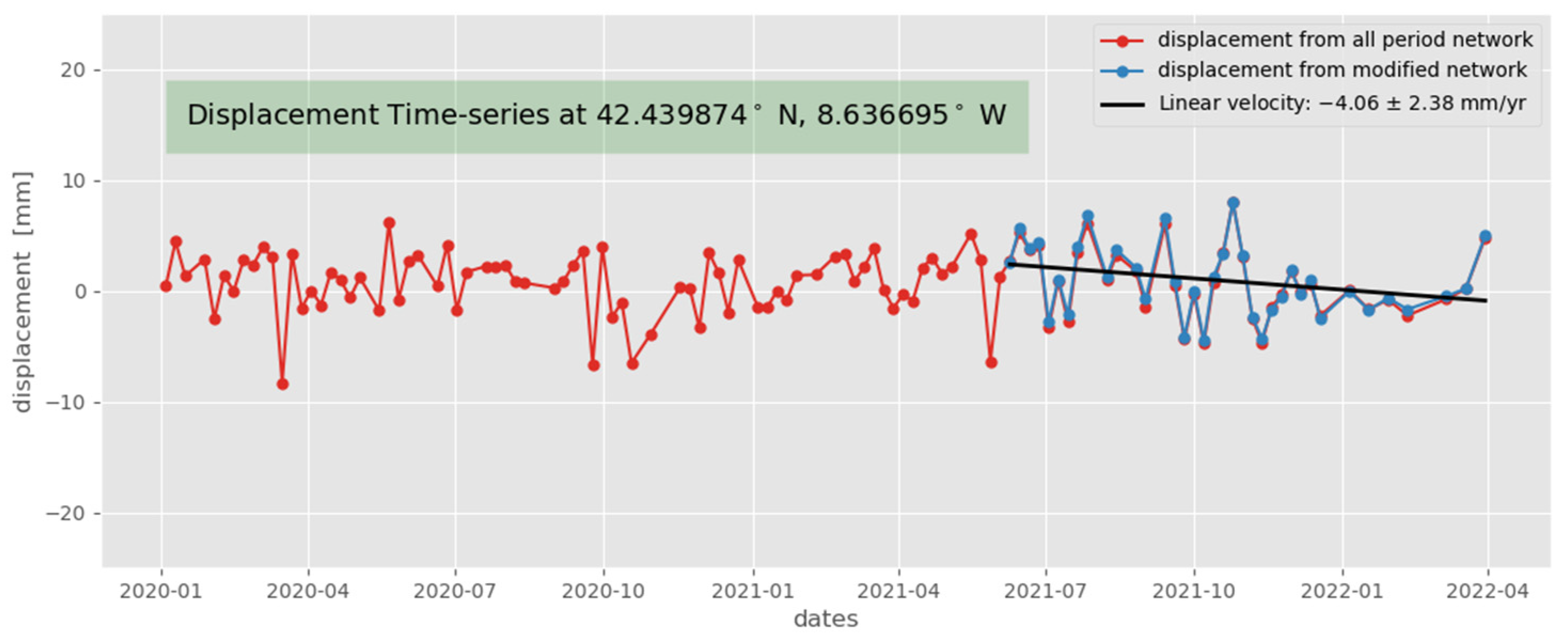 Remotesensing 15 03729 g015 Remotesensing 15 03729 g015