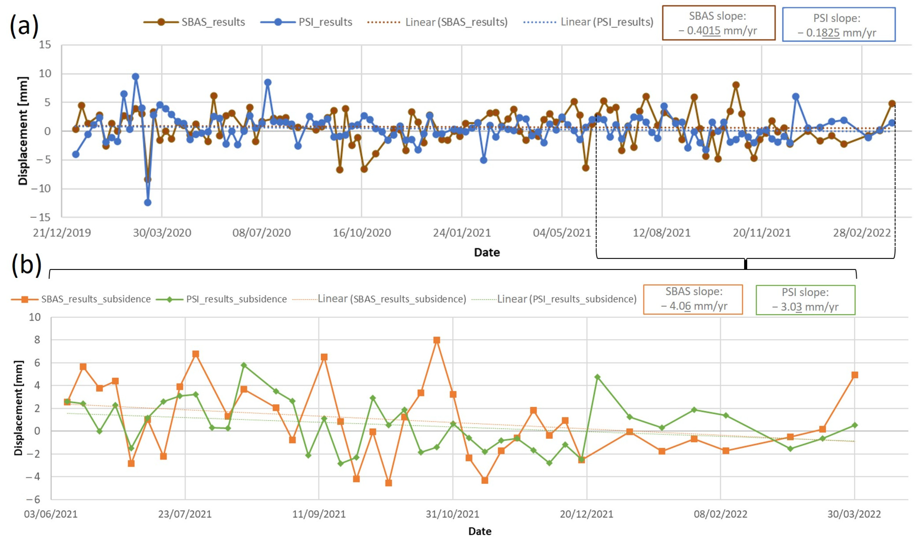 Remotesensing 15 03729 g016 Remotesensing 15 03729 g016